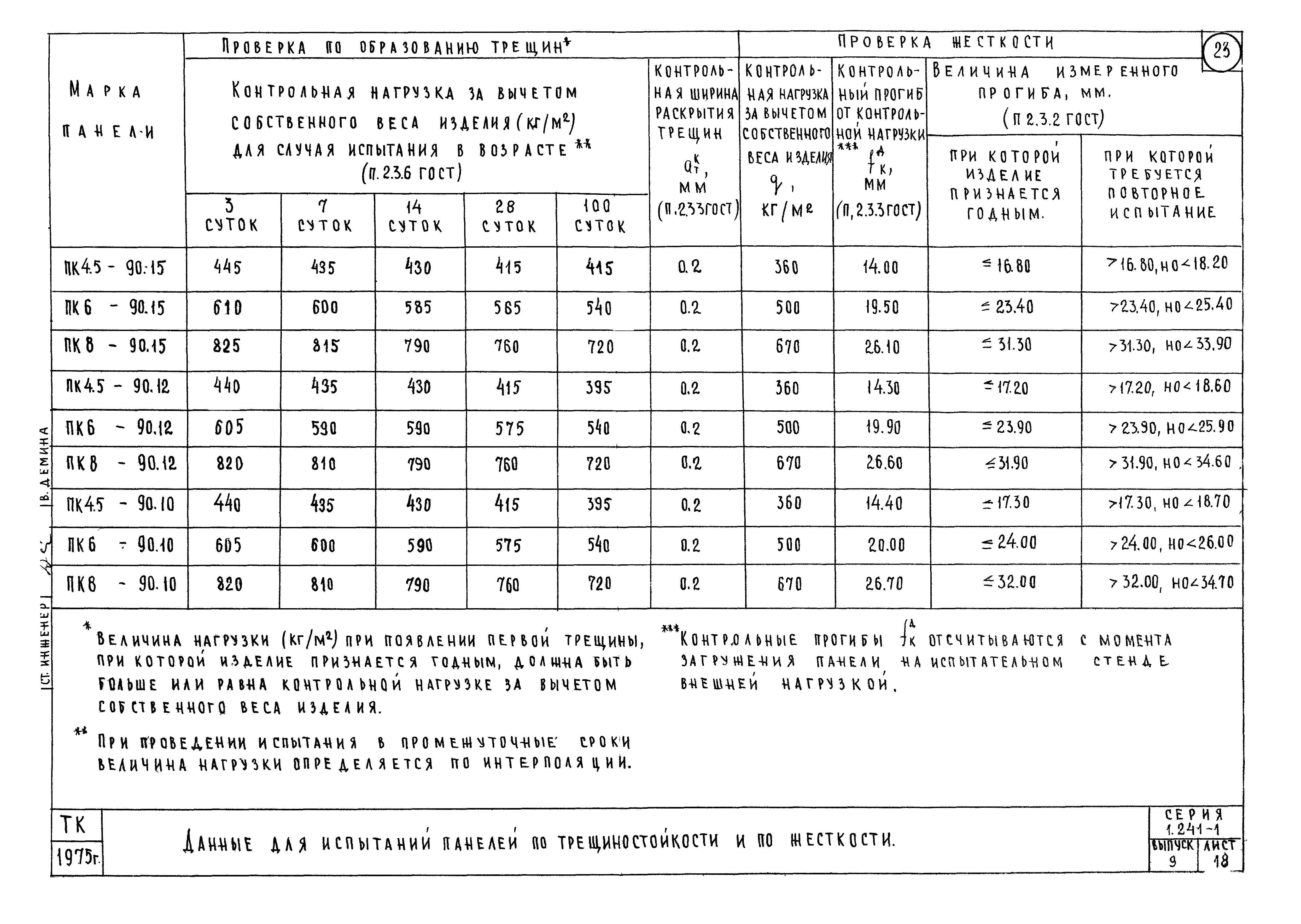 Серия 1.241-1