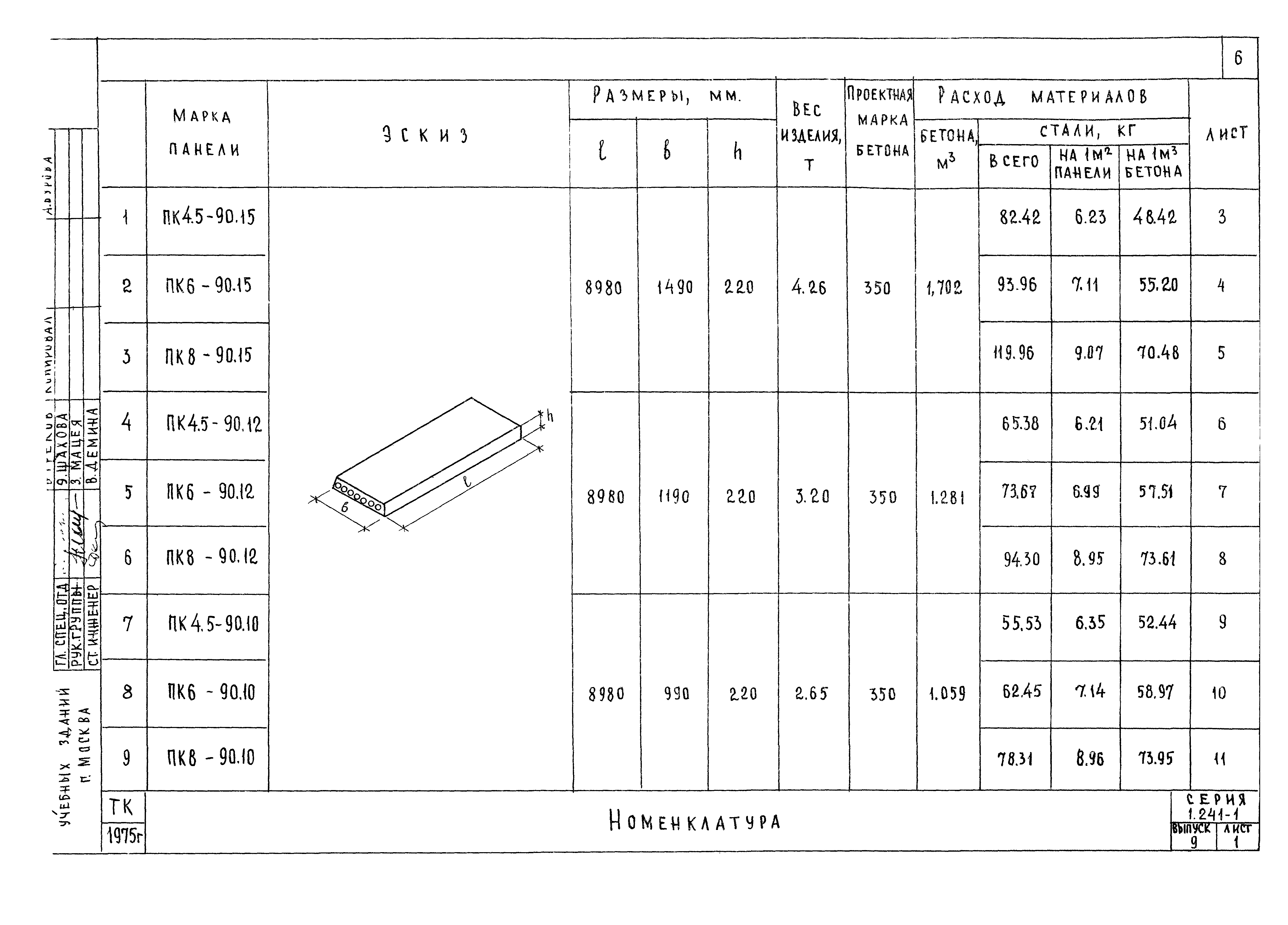 Серия 1.241-1