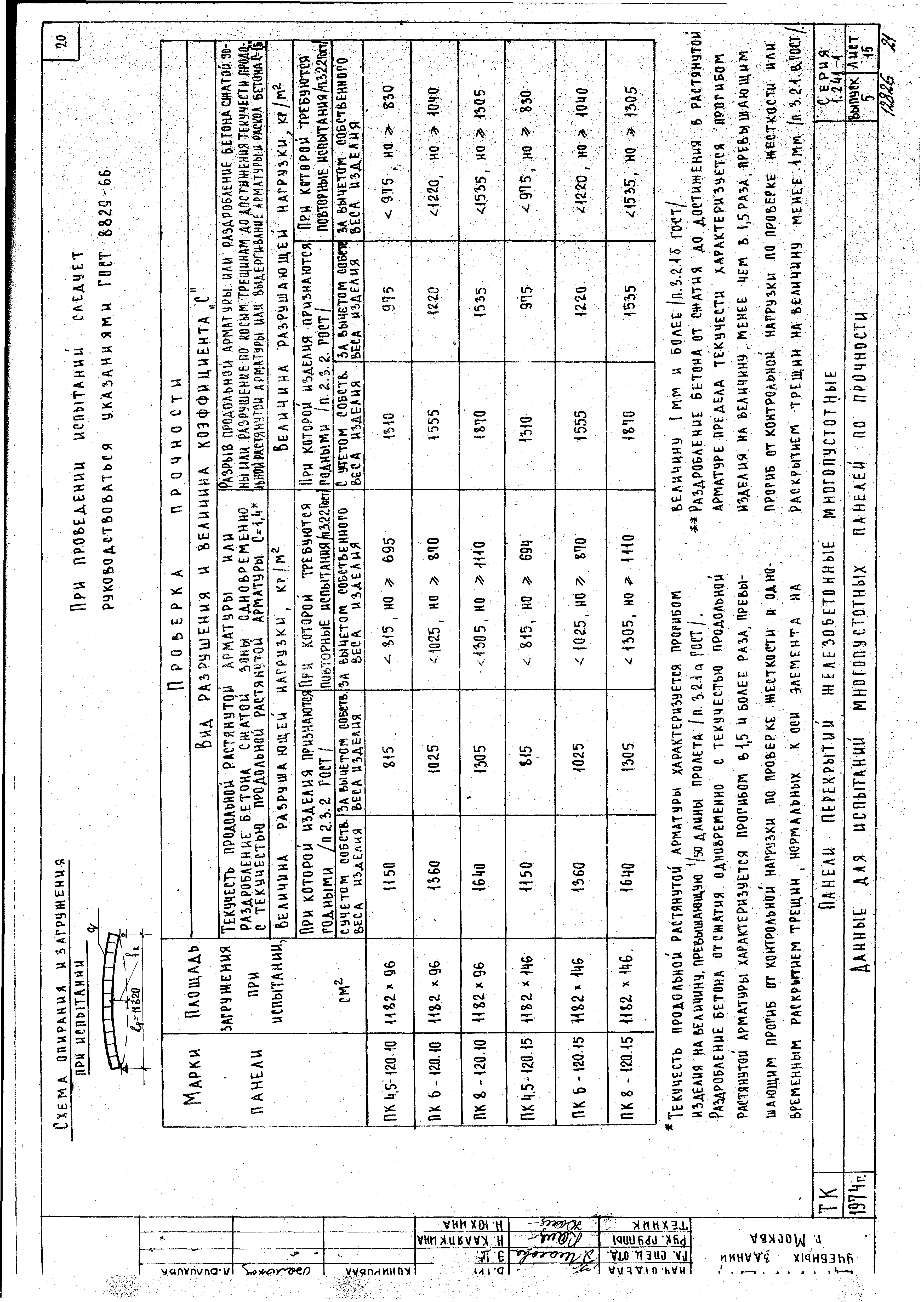 Серия 1.241-1