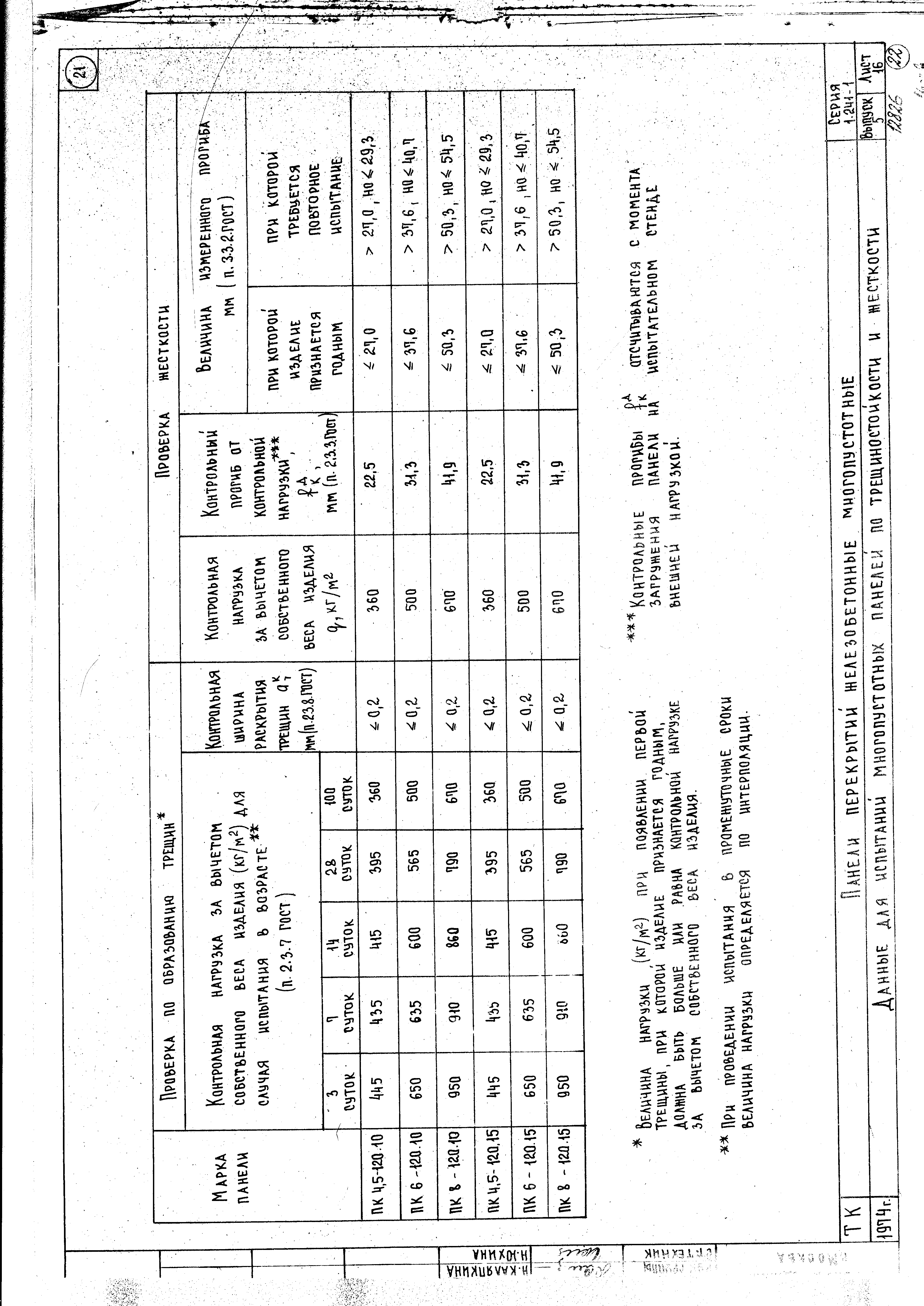 Серия 1.241-1