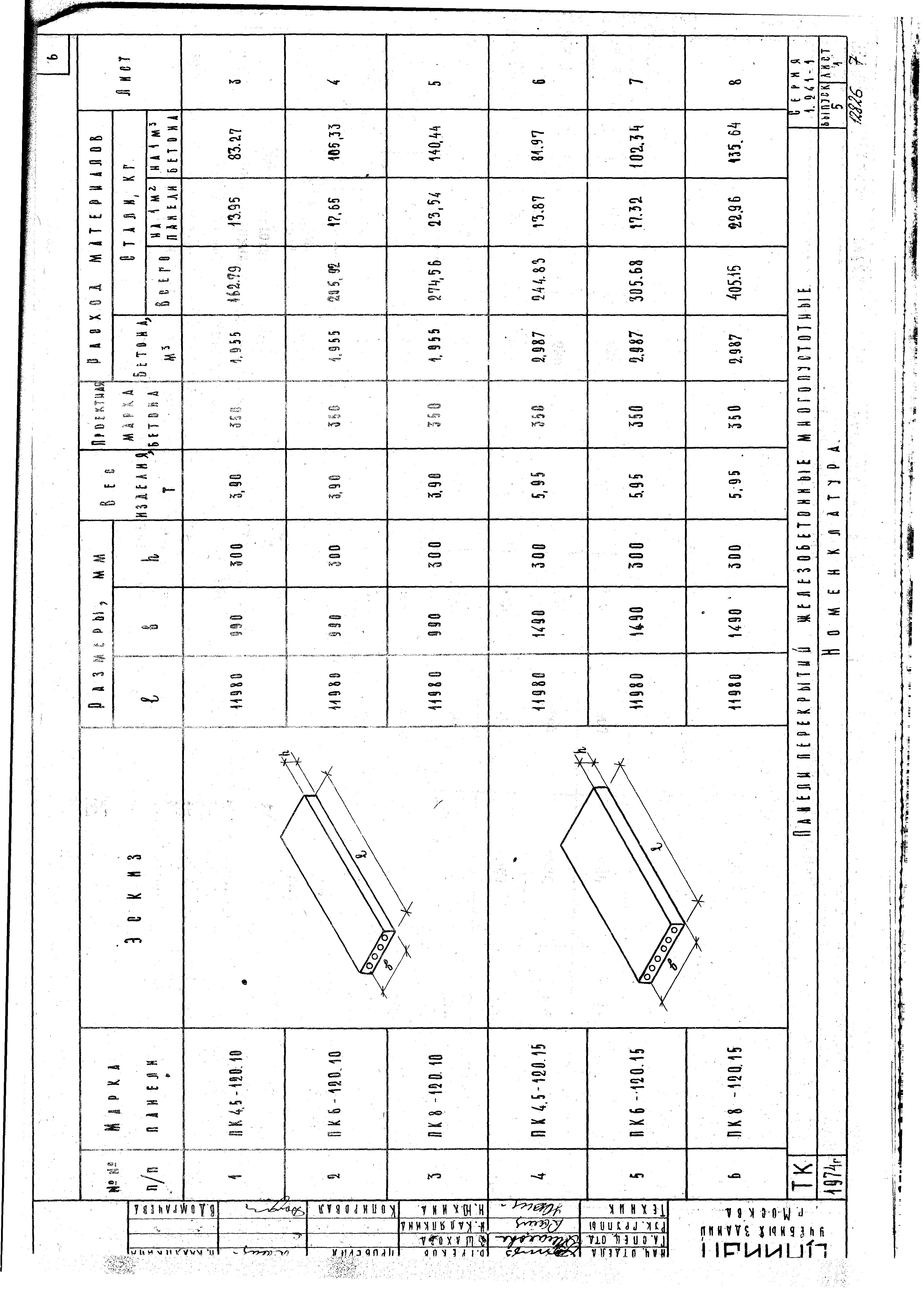 Серия 1.241-1