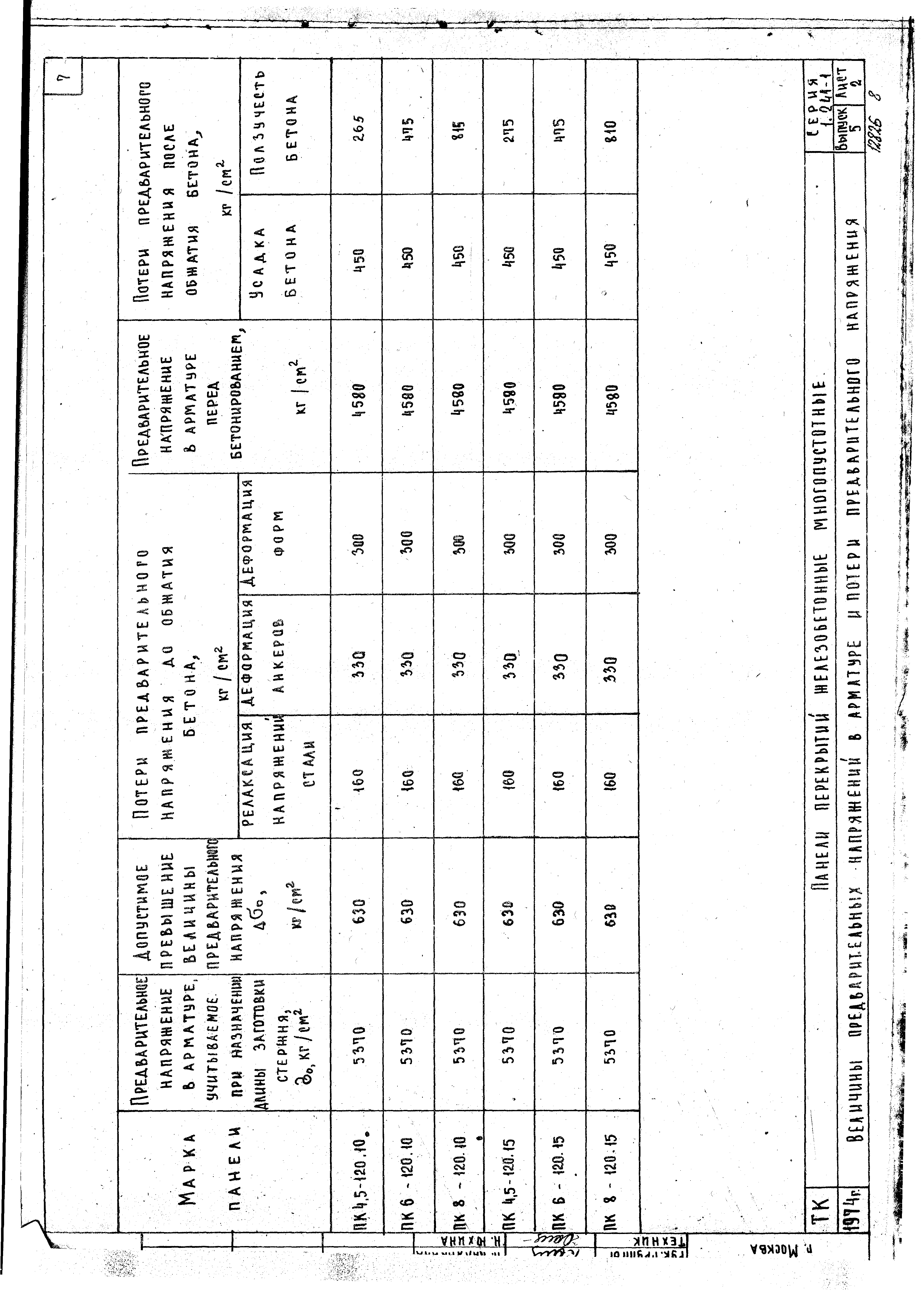 Серия 1.241-1