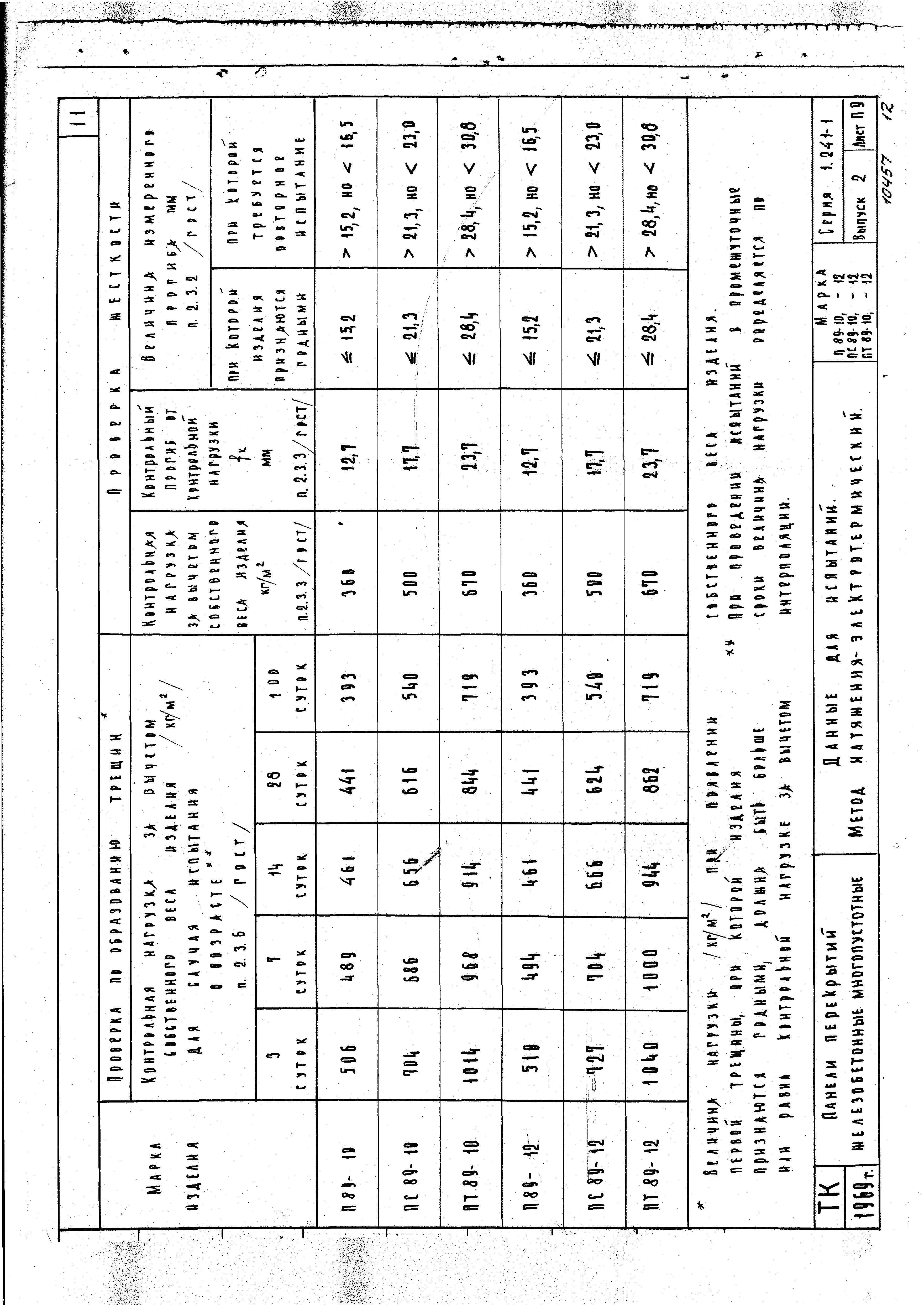 Серия 1.241-1