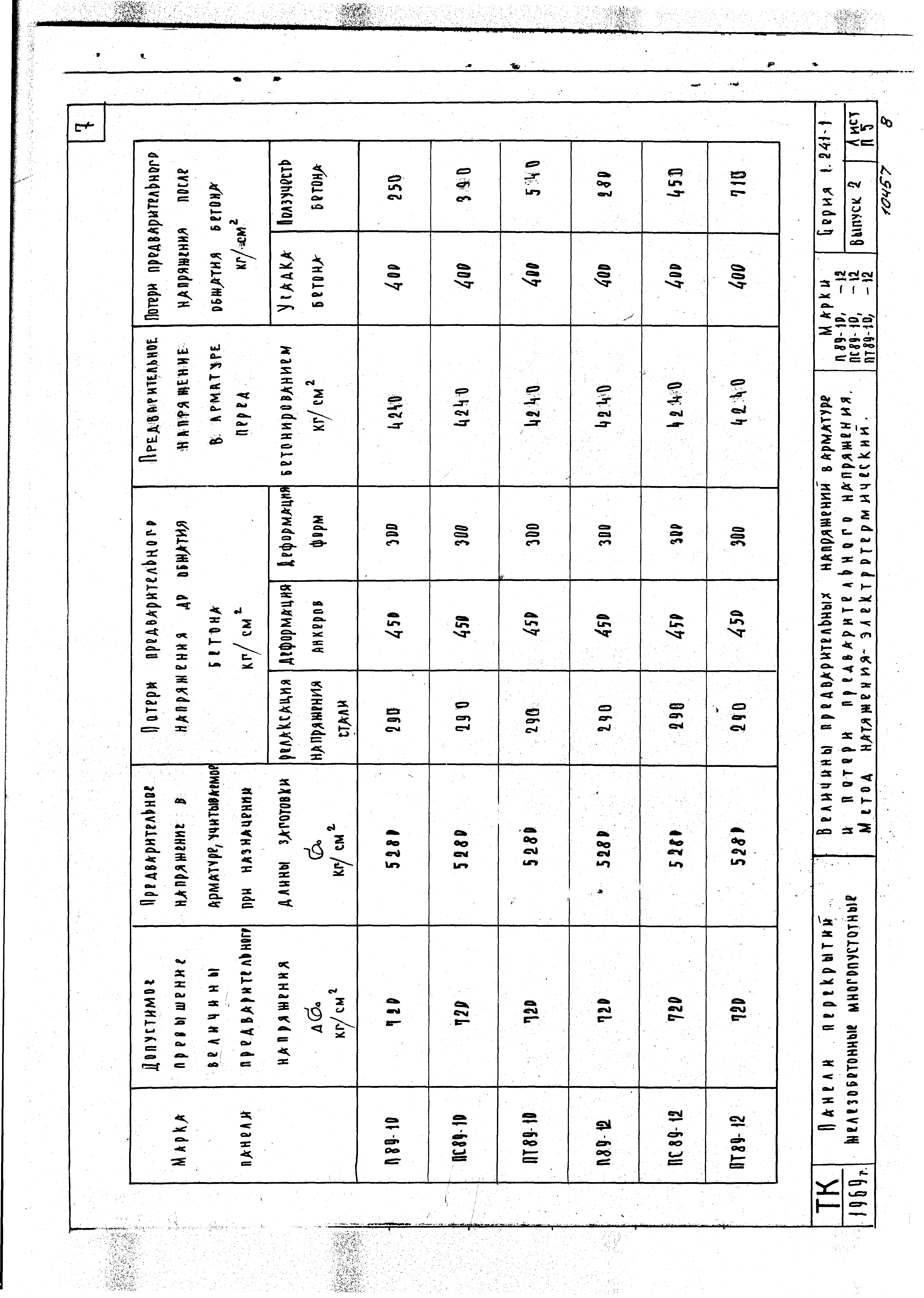 Серия 1.241-1