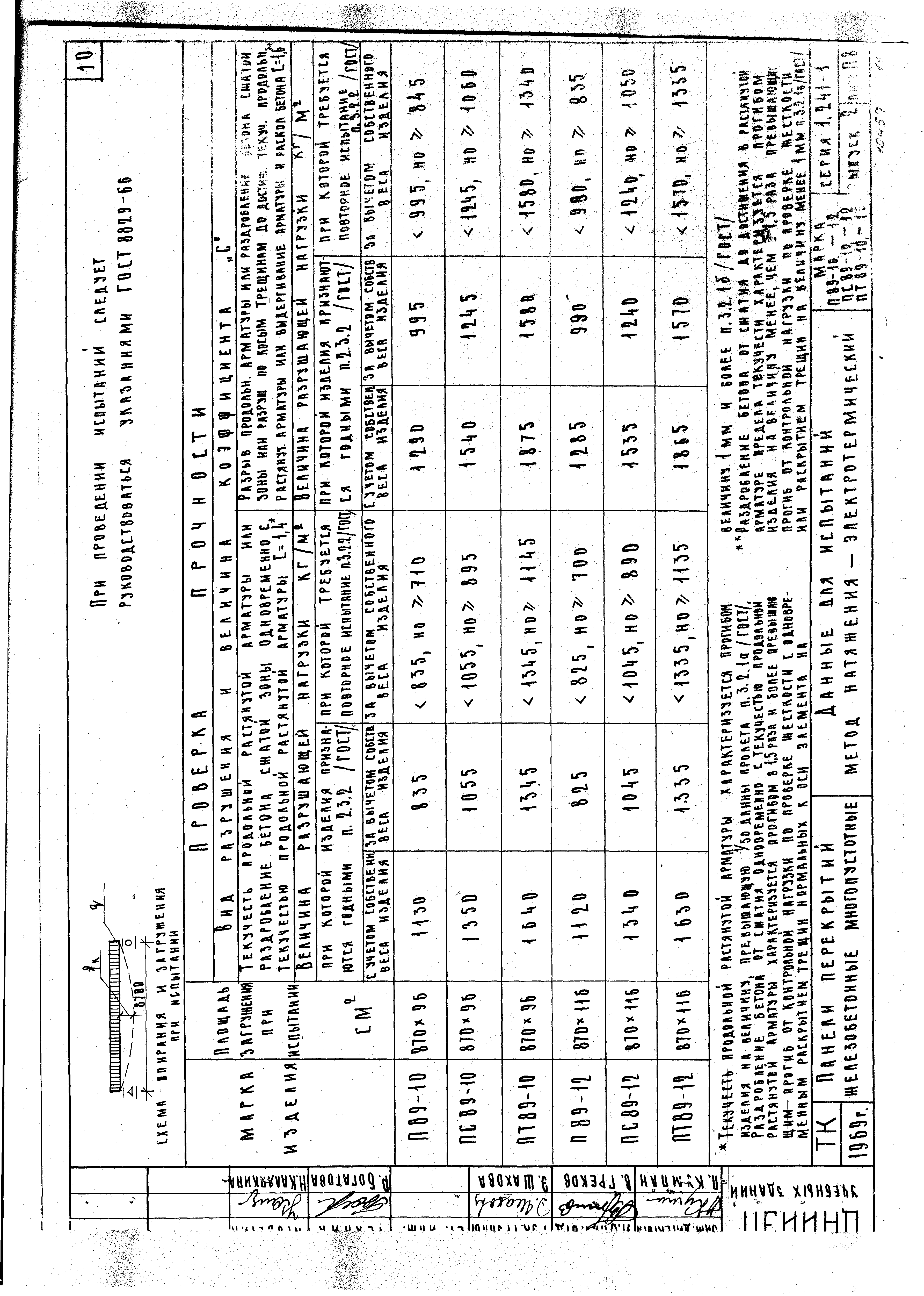 Серия 1.241-1