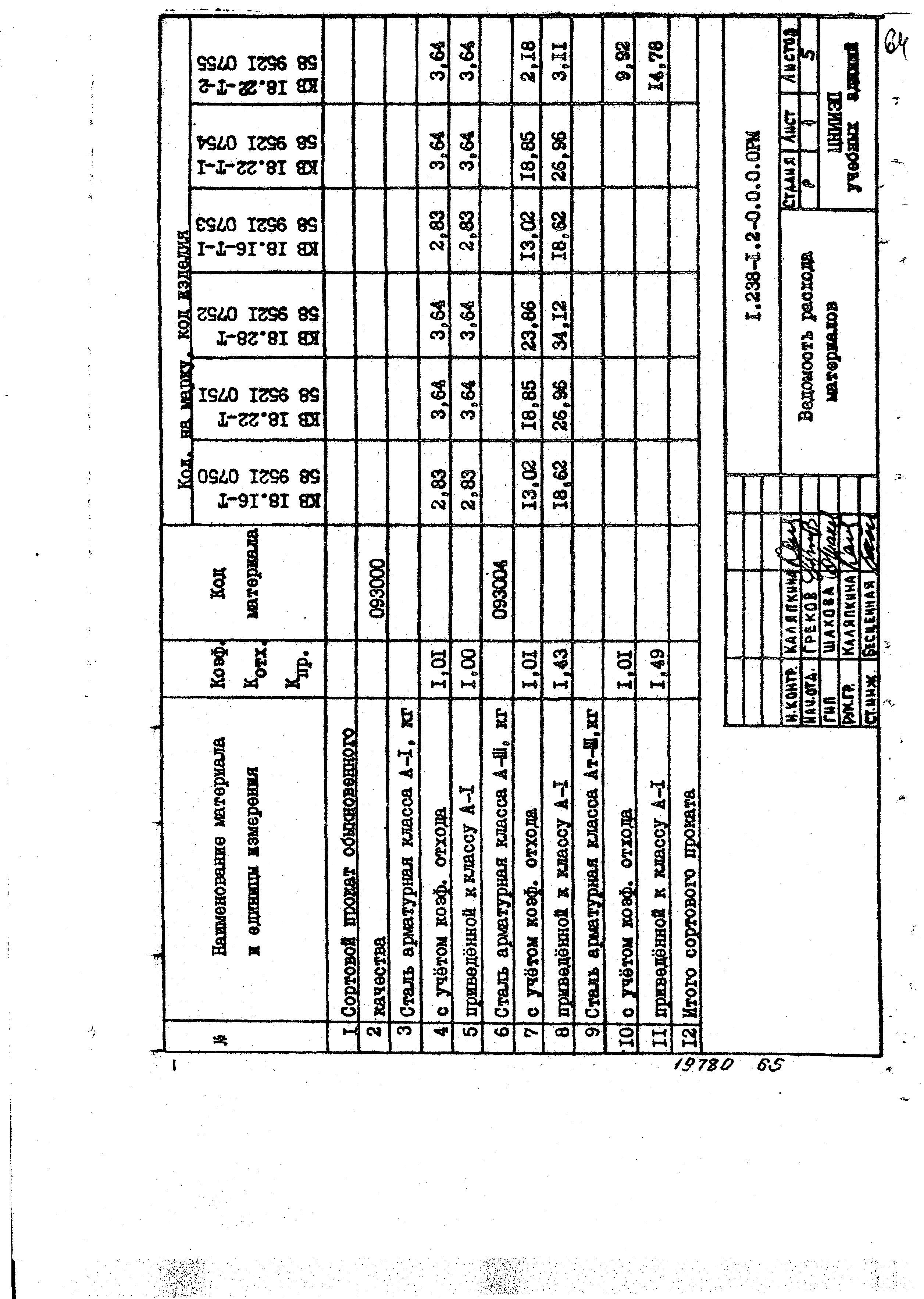 Серия 1.238-1