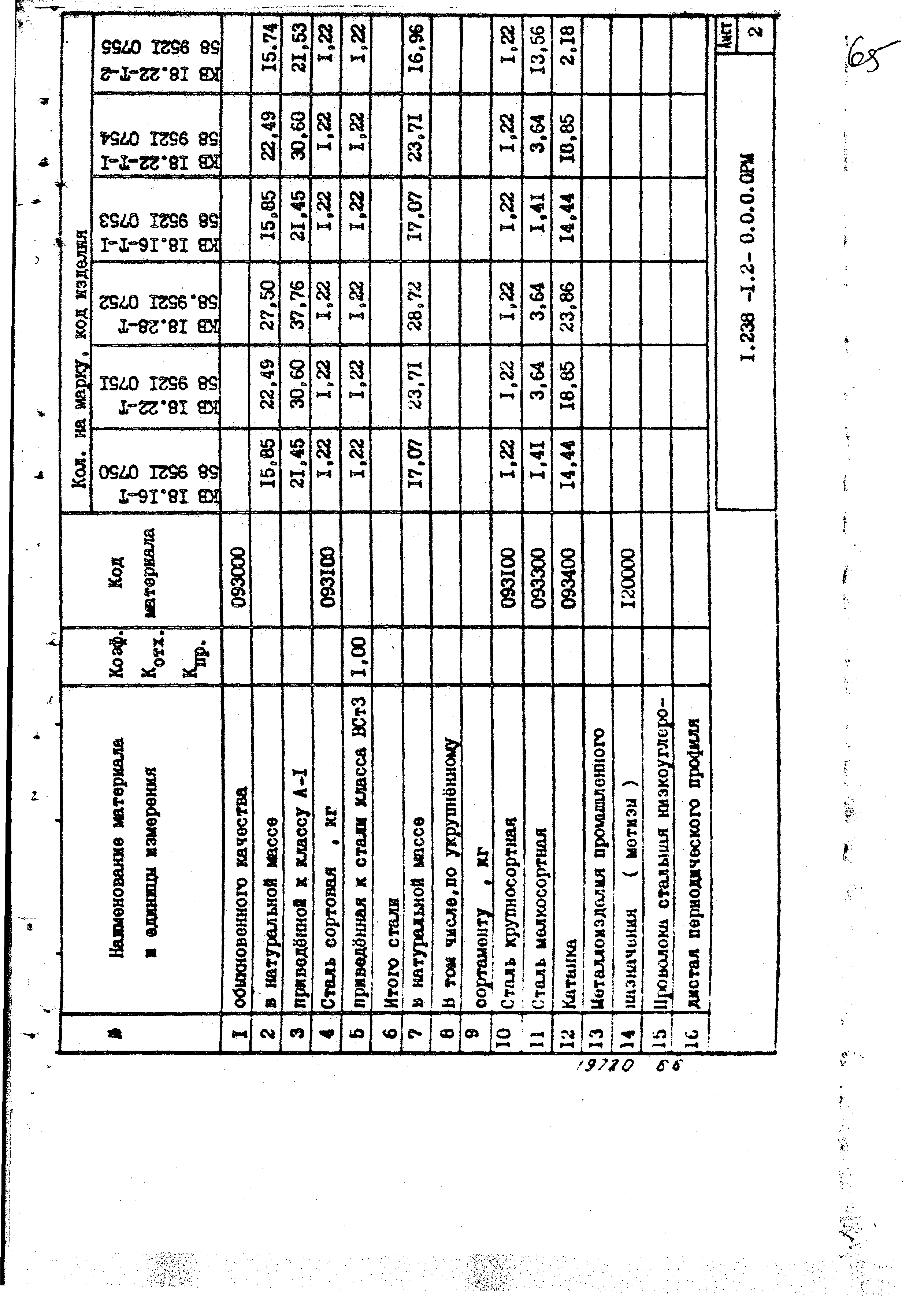 Серия 1.238-1