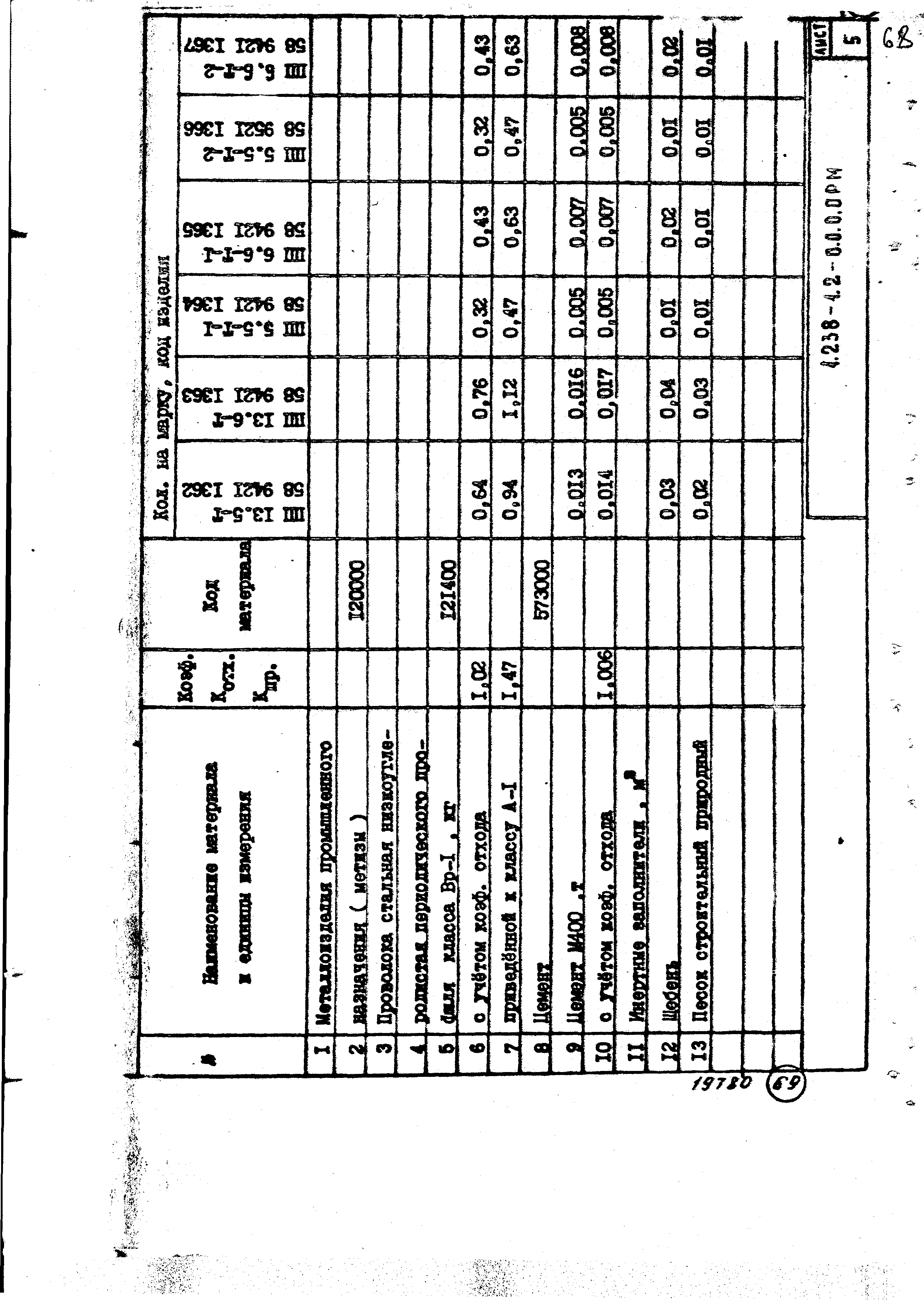 Серия 1.238-1