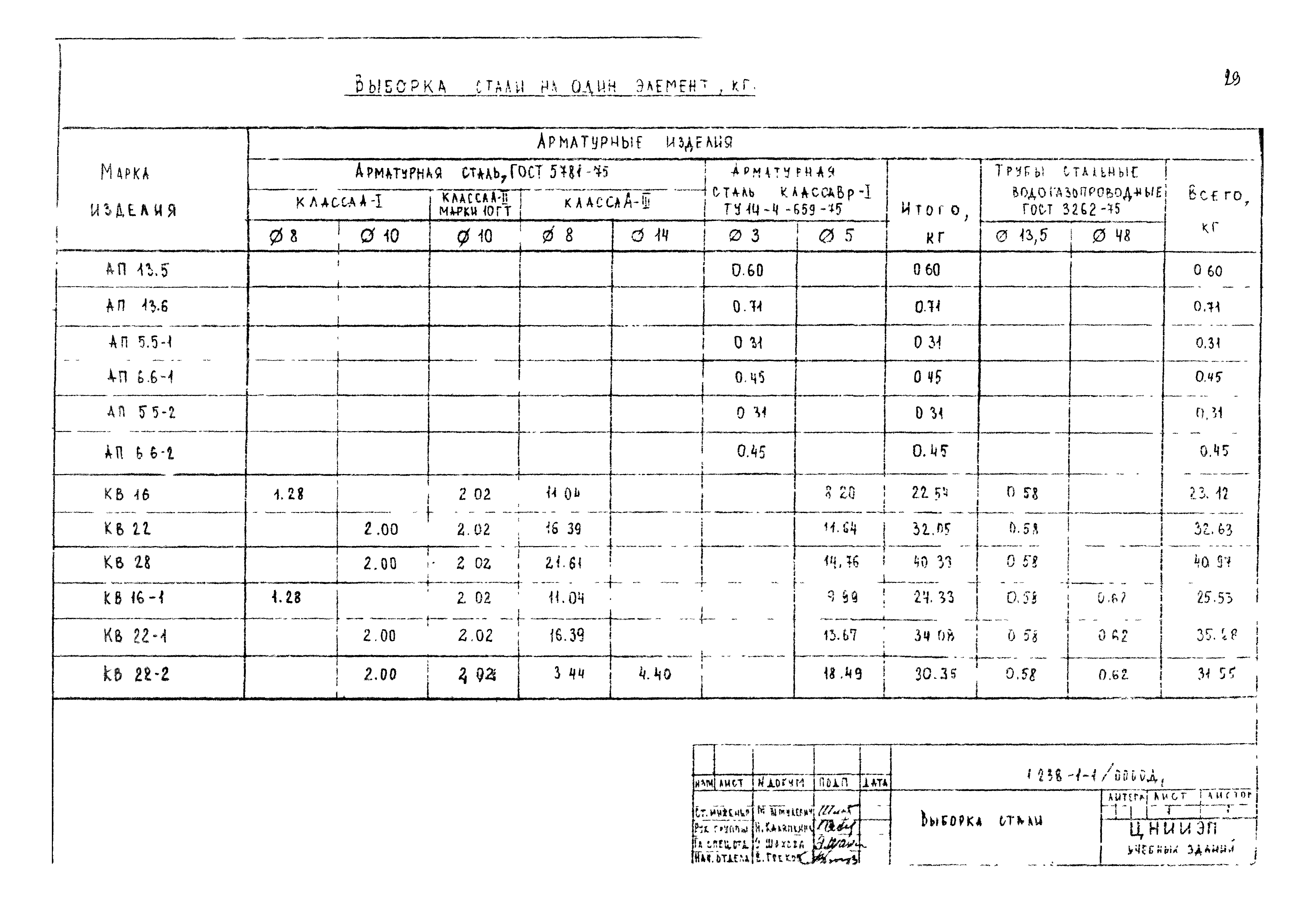 Серия 1.238-1