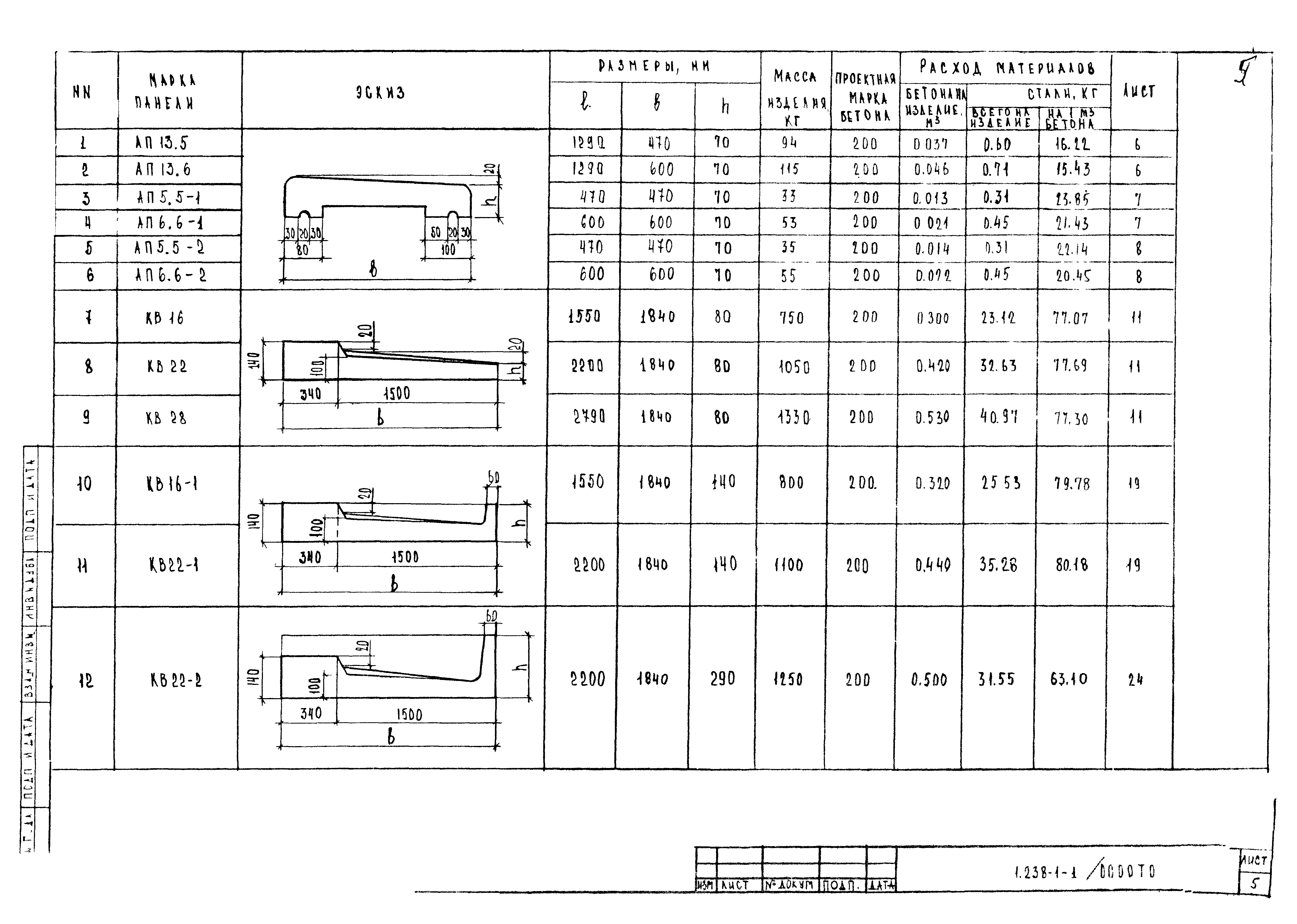 Серия 1.238-1