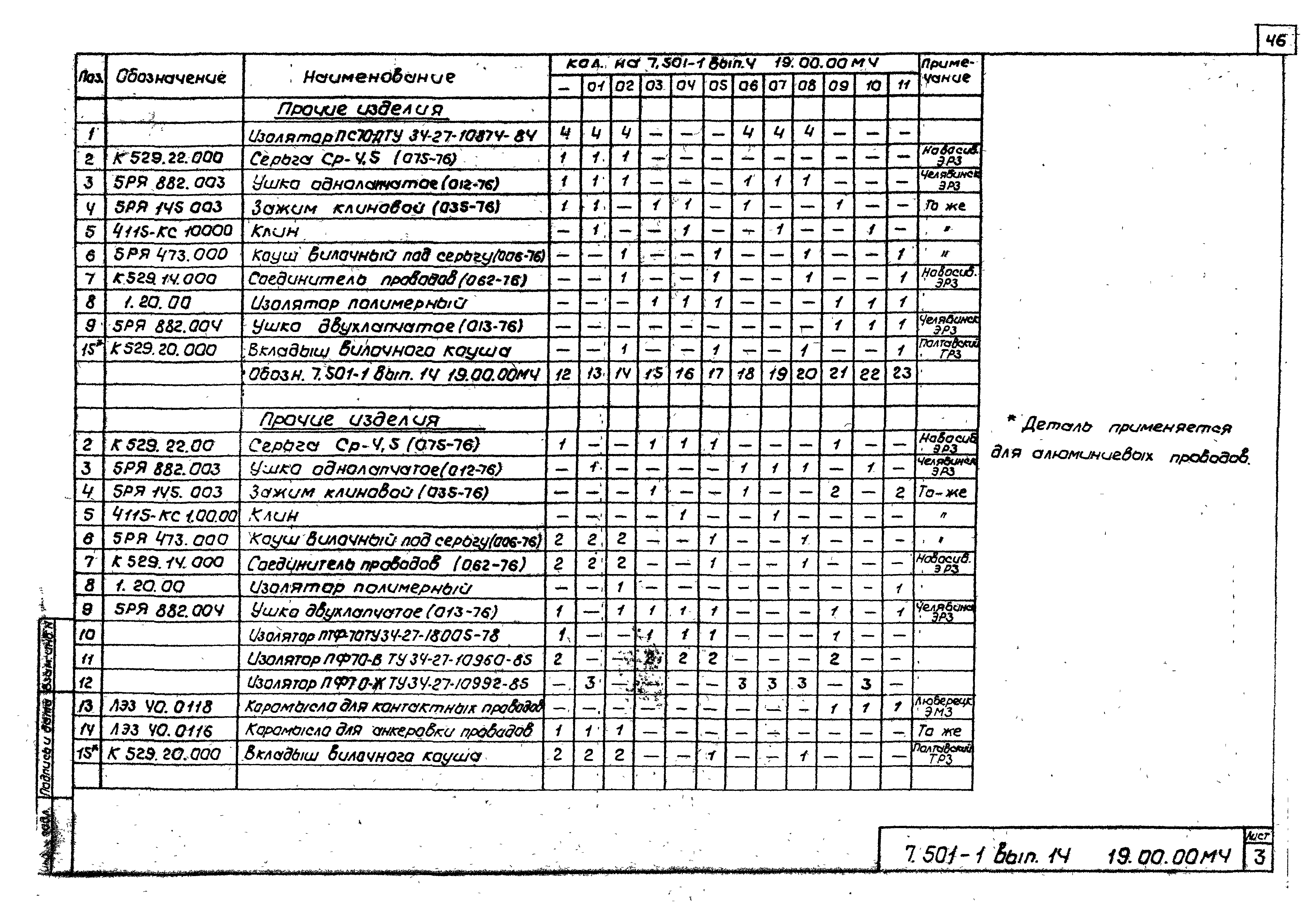 Серия 7.501-1