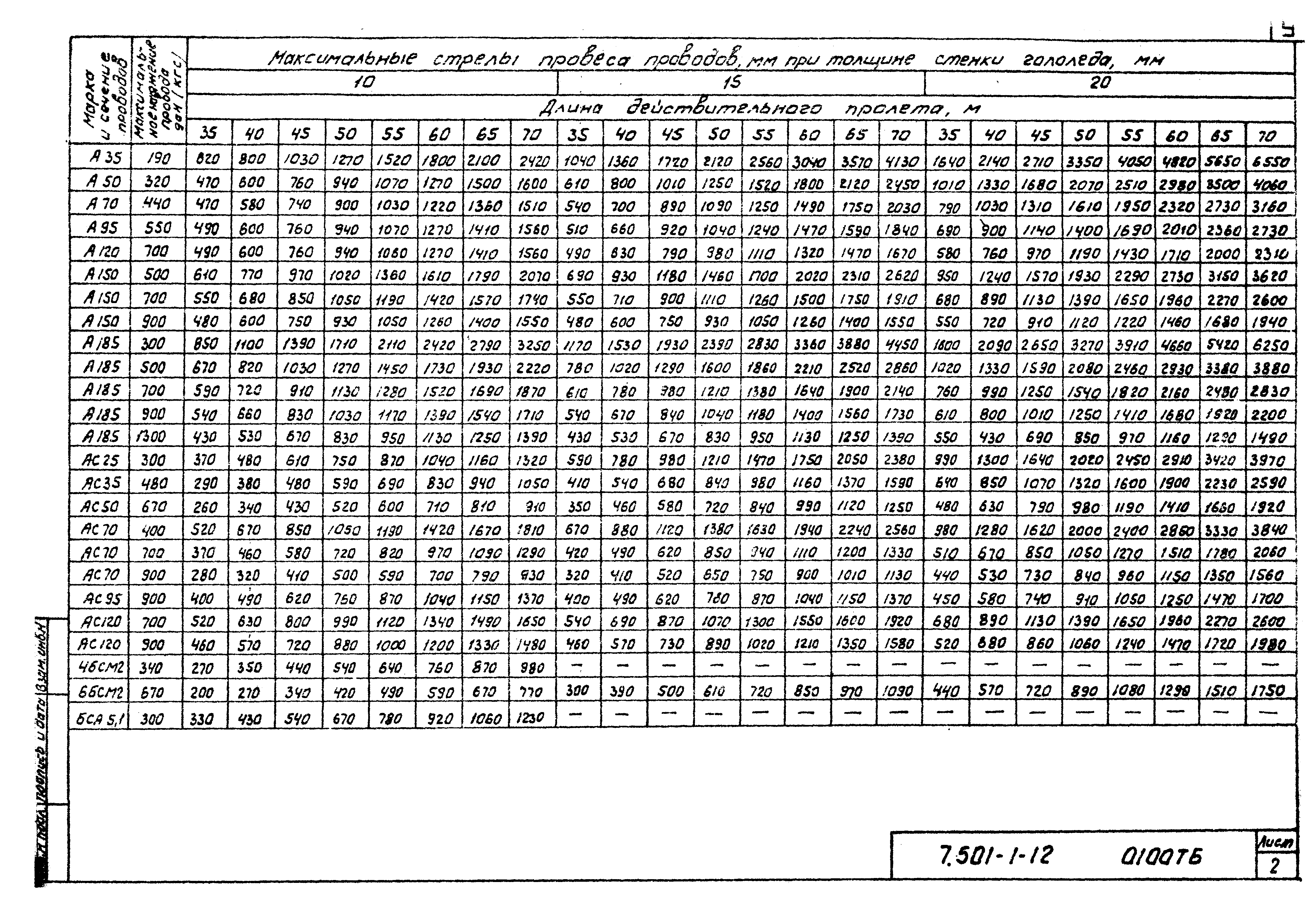 Серия 7.501-1