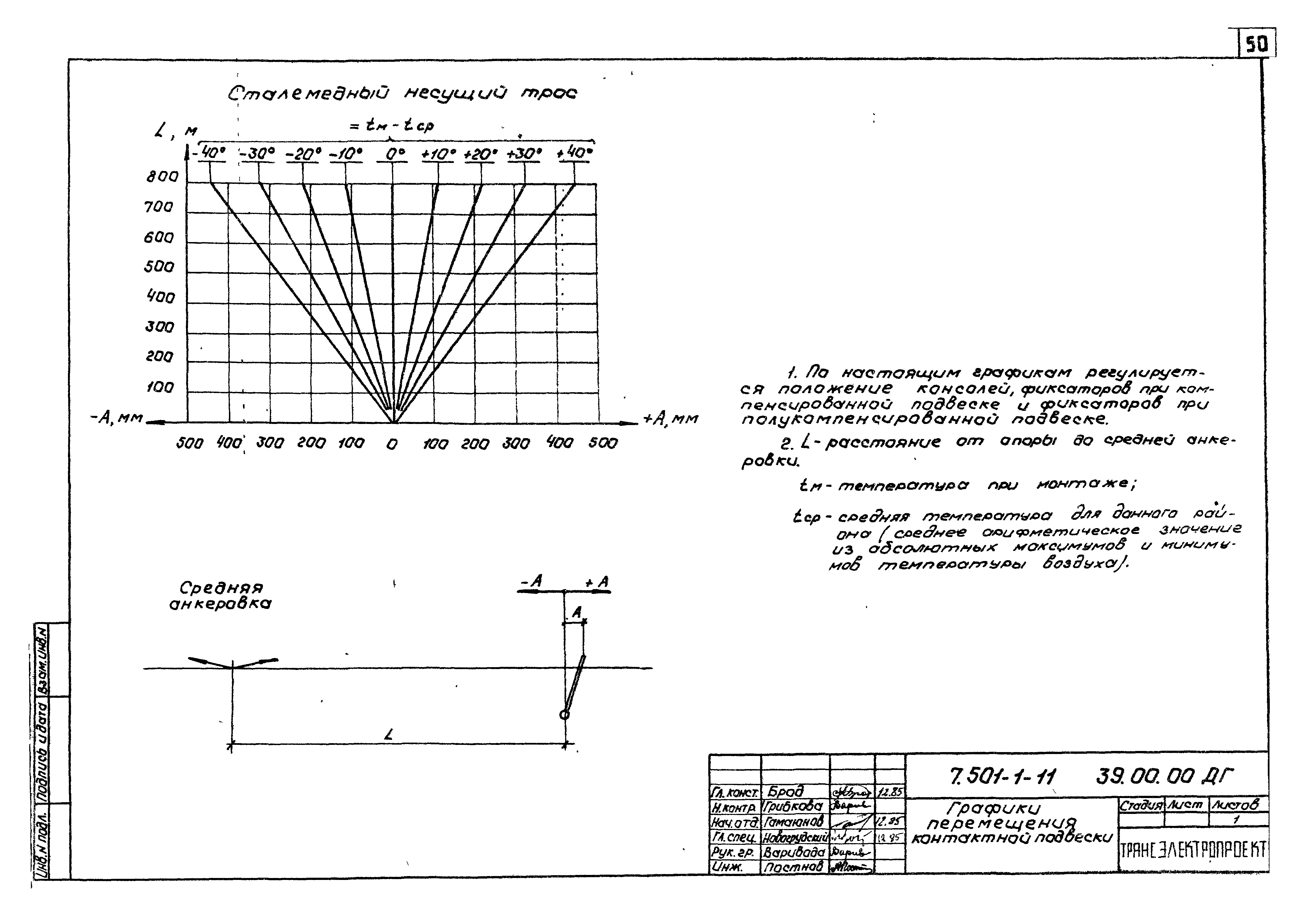 Серия 7.501-1