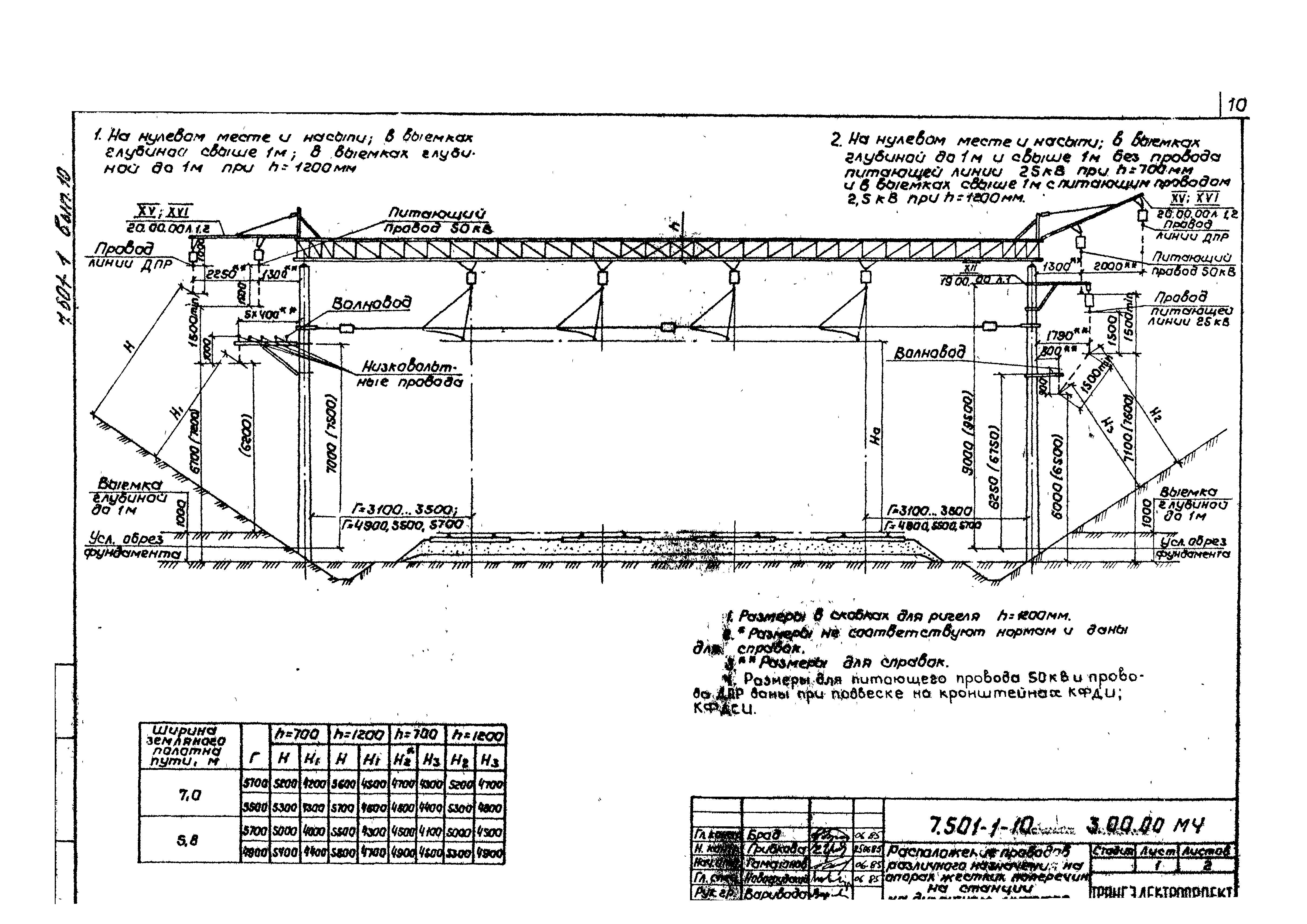 Серия 7.501-1