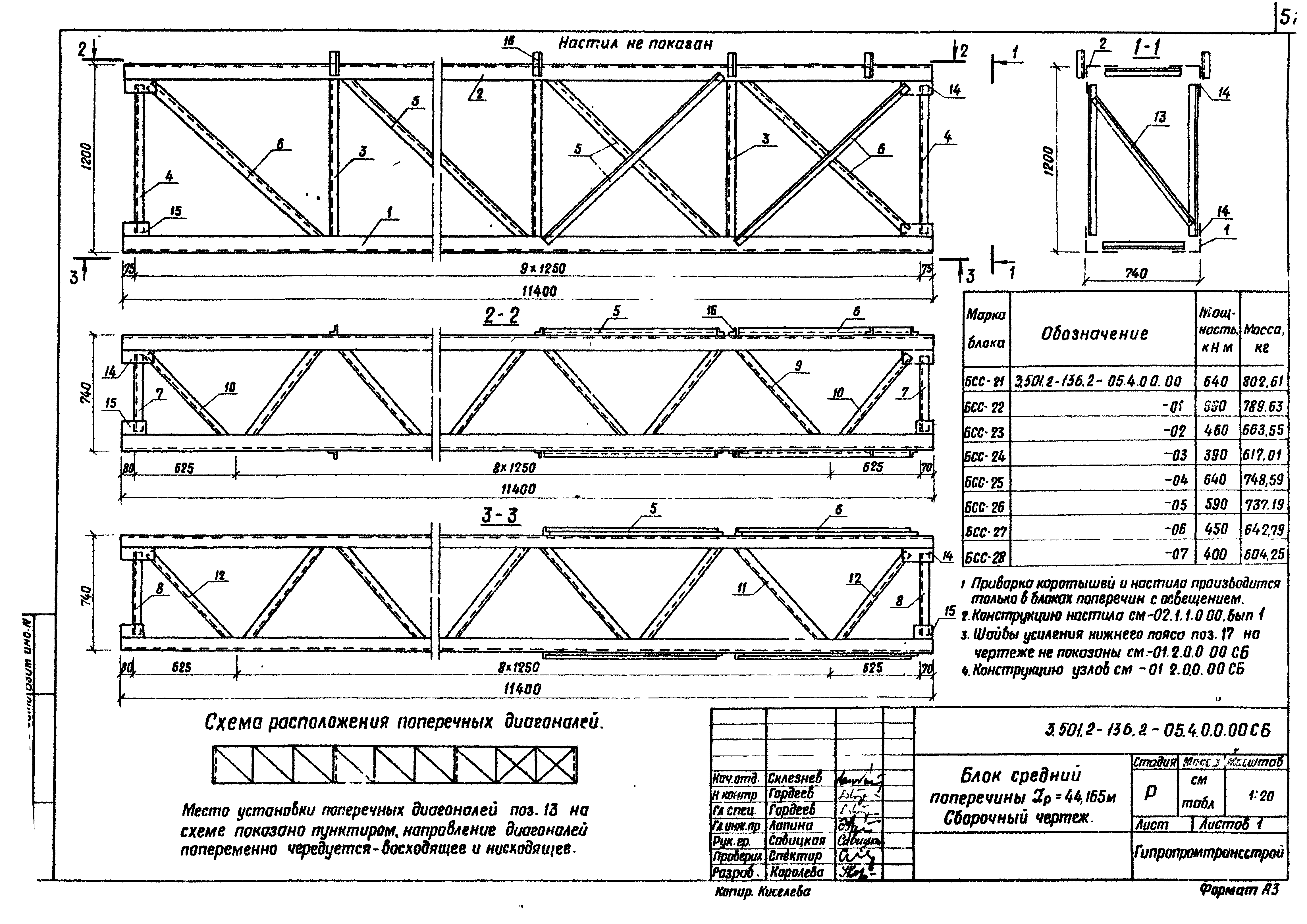 Серия 3.501.2-136