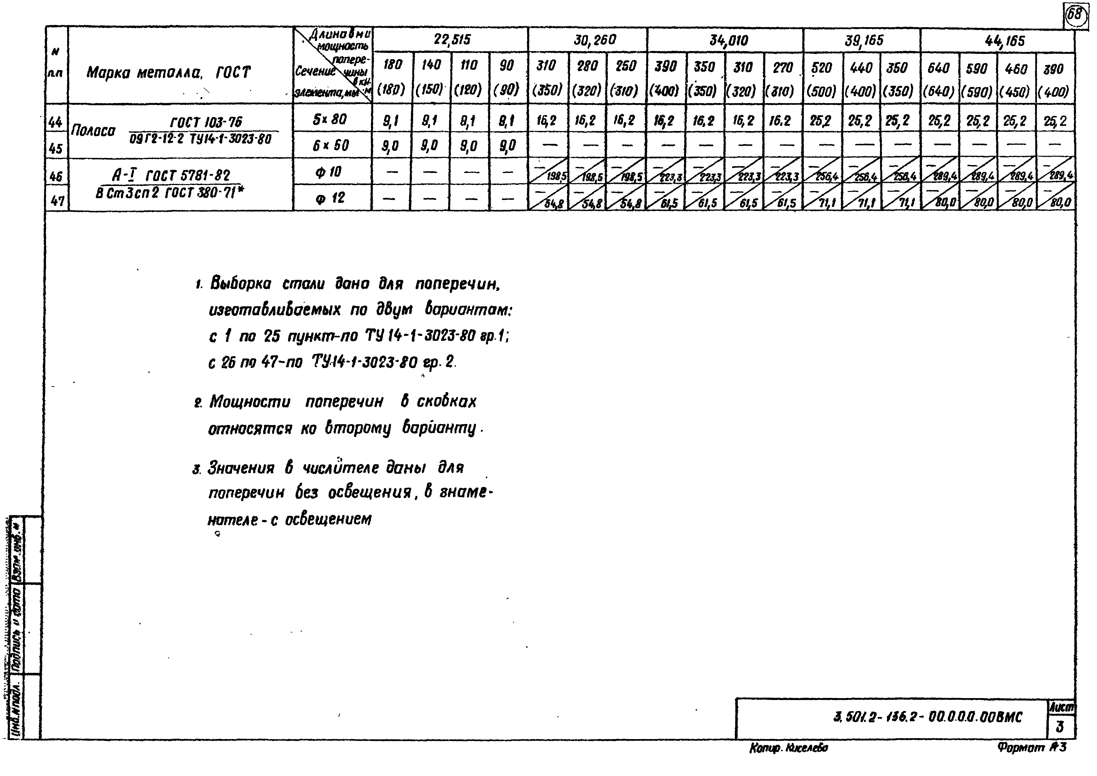 Серия 3.501.2-136