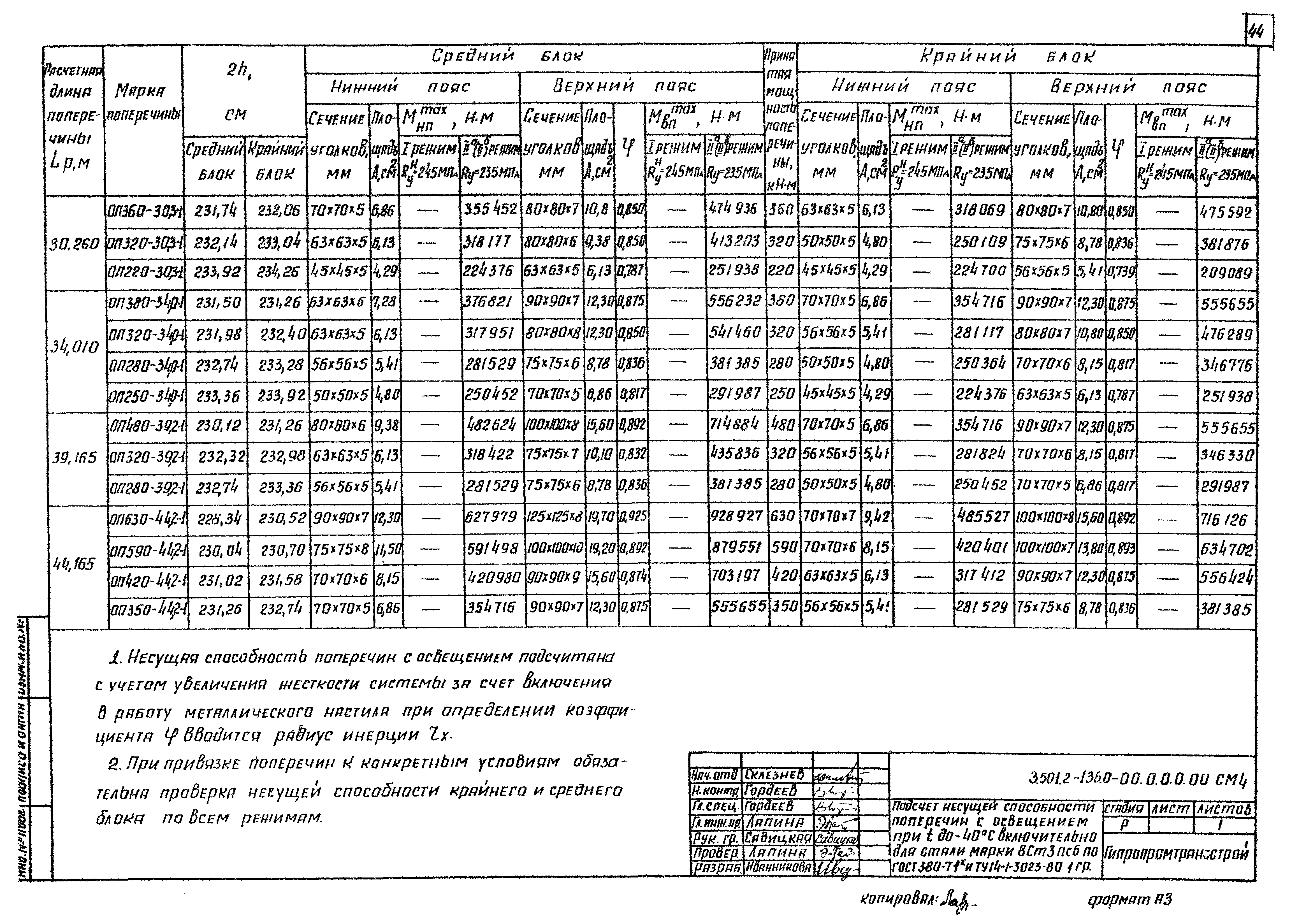 Серия 3.501.2-136