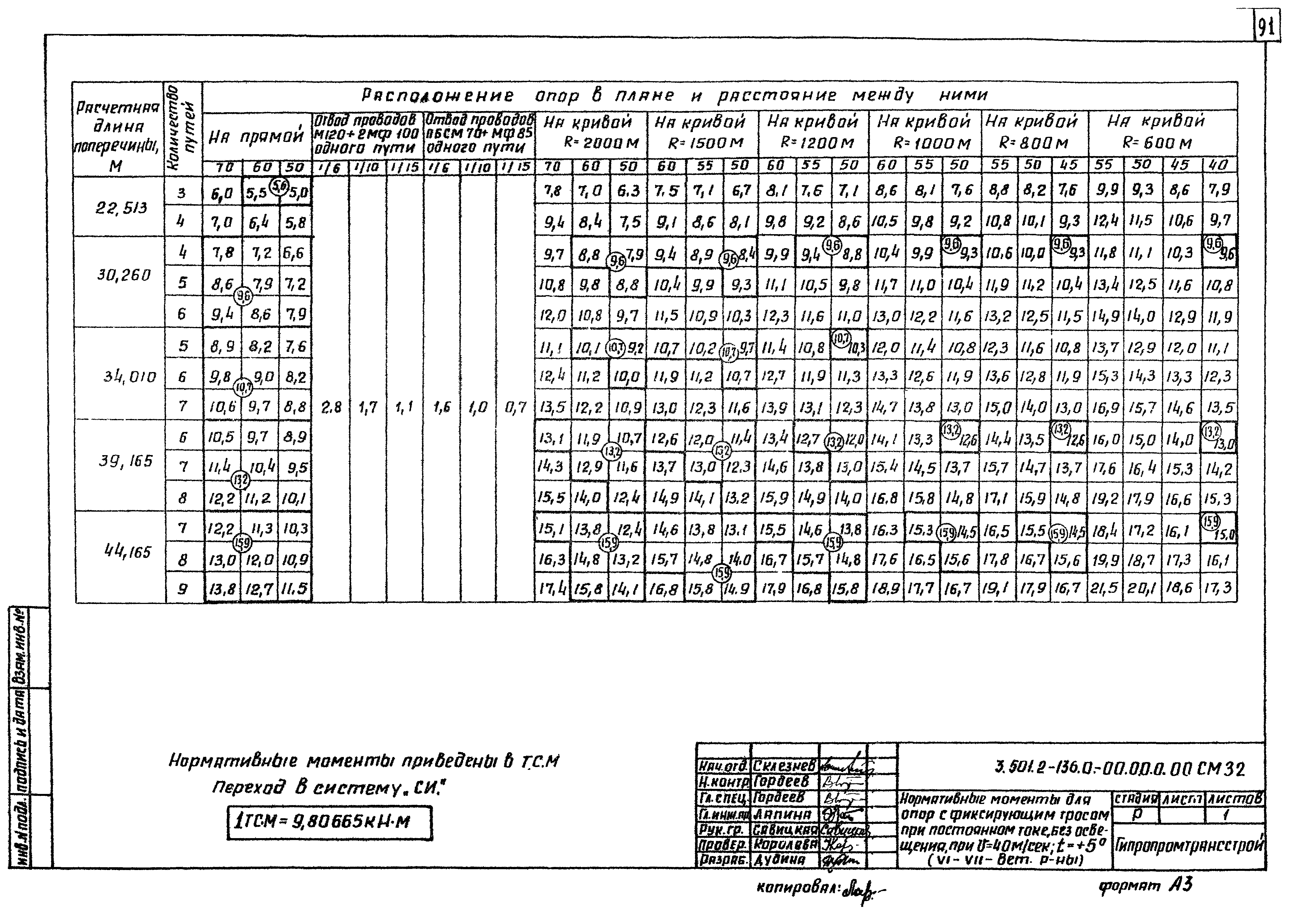 Серия 3.501.2-136