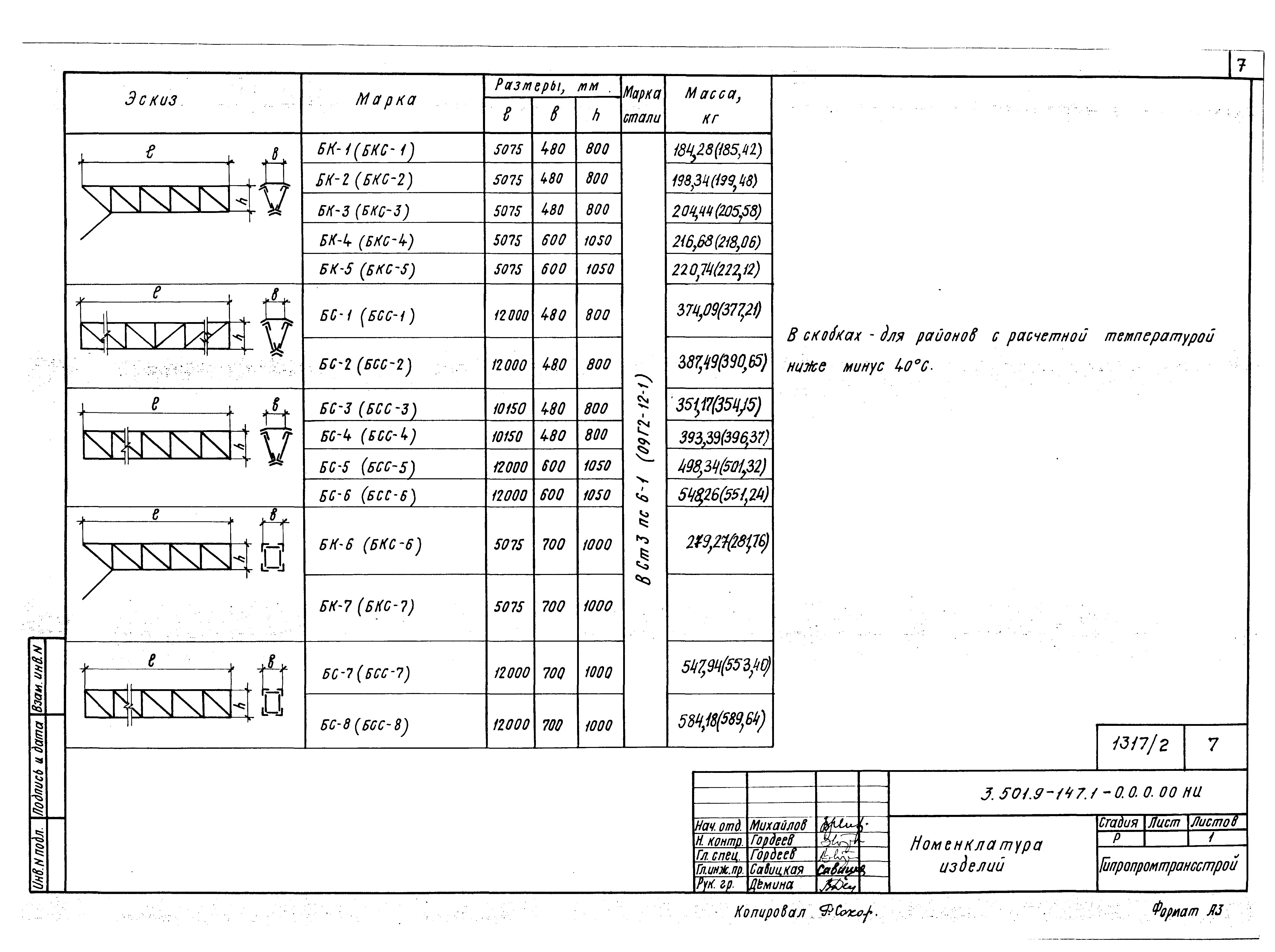 Серия 3.501.9-147