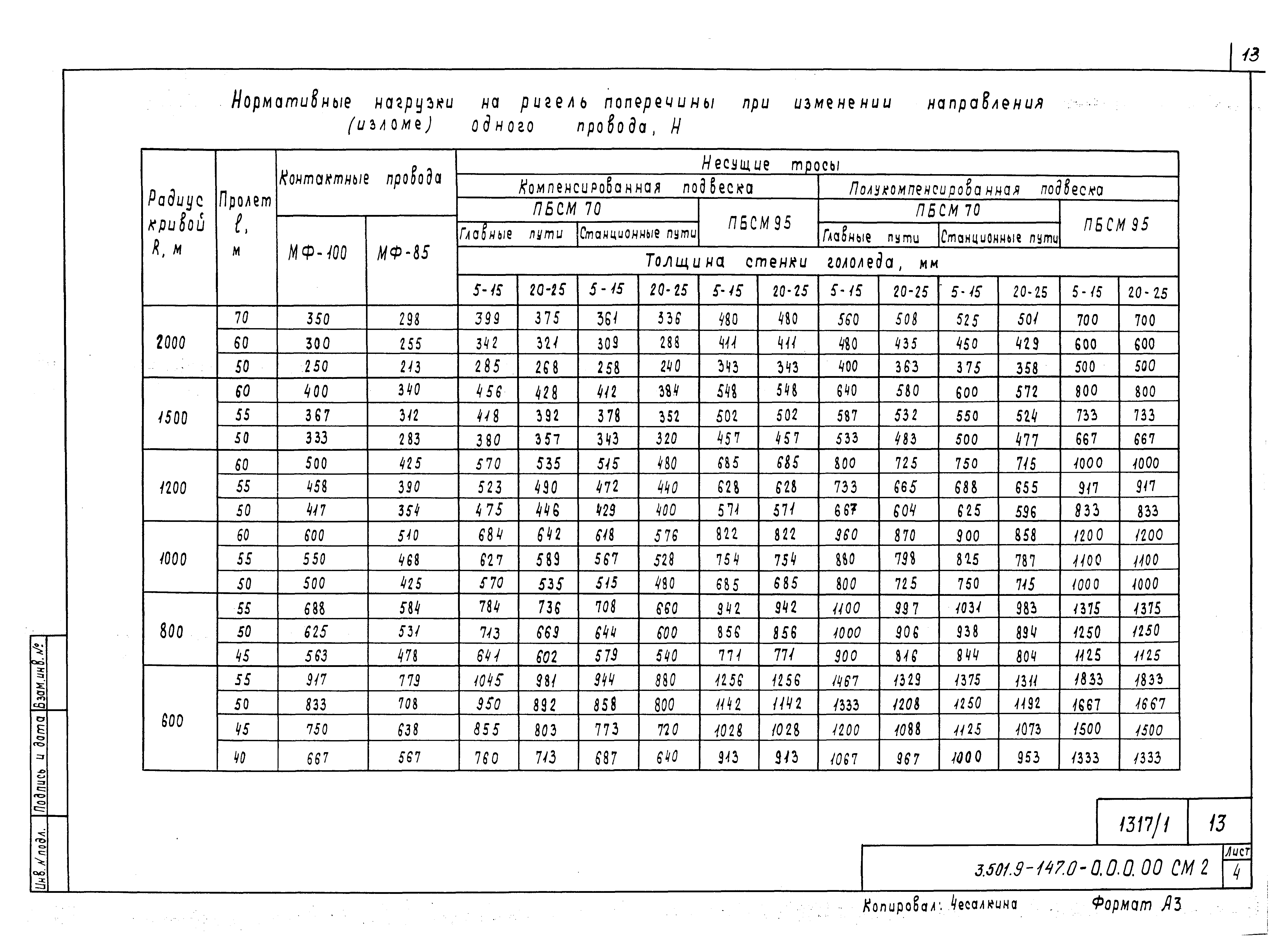 Серия 3.501.9-147