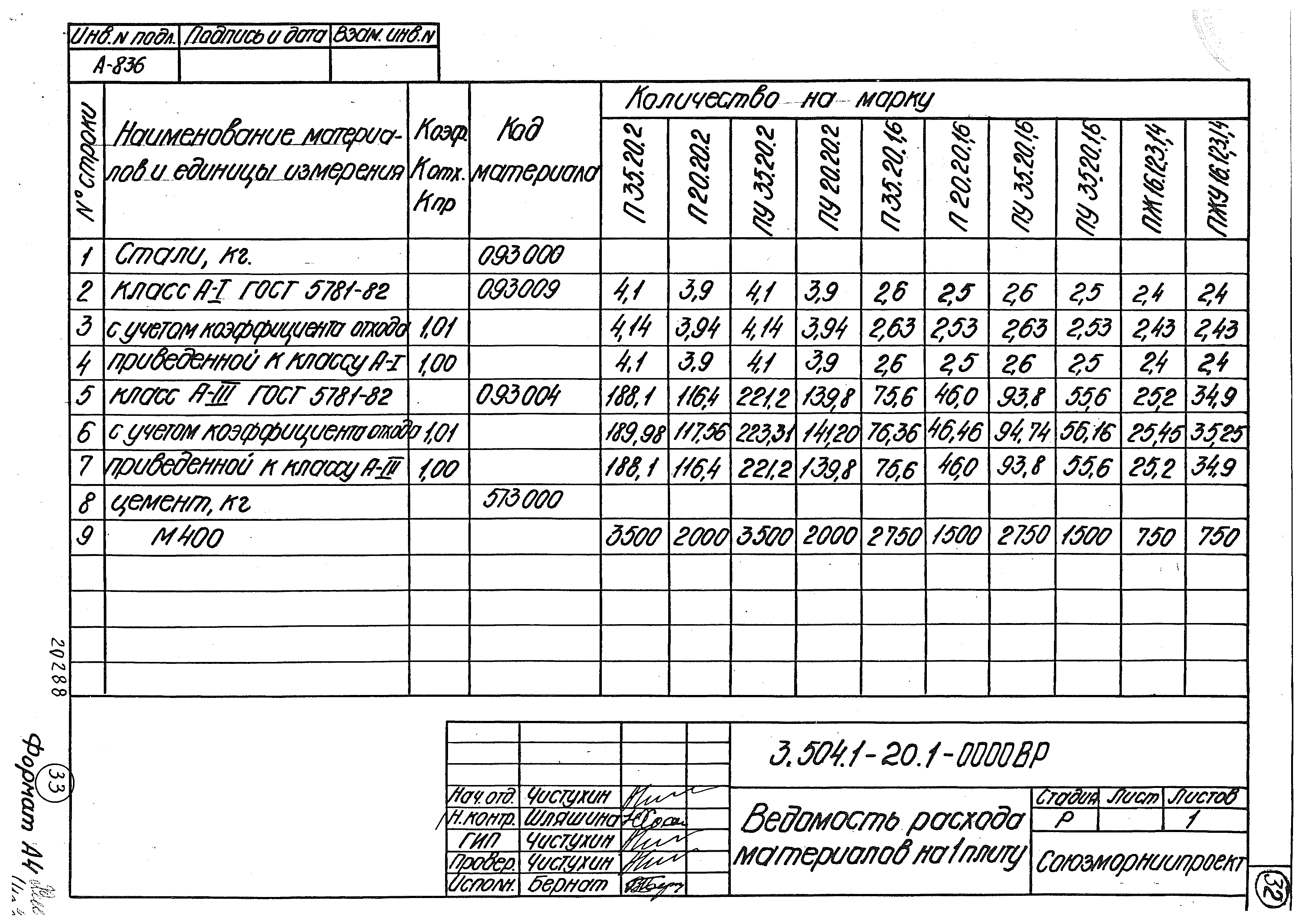 Серия 3.504.1-20