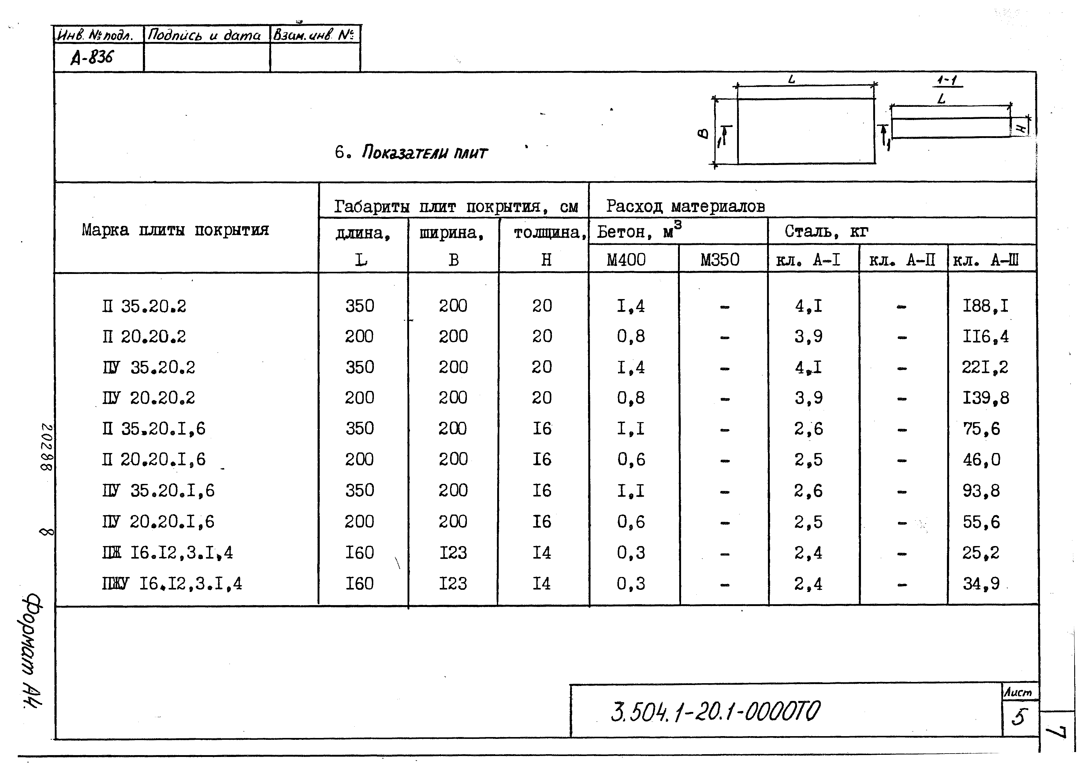 Серия 3.504.1-20