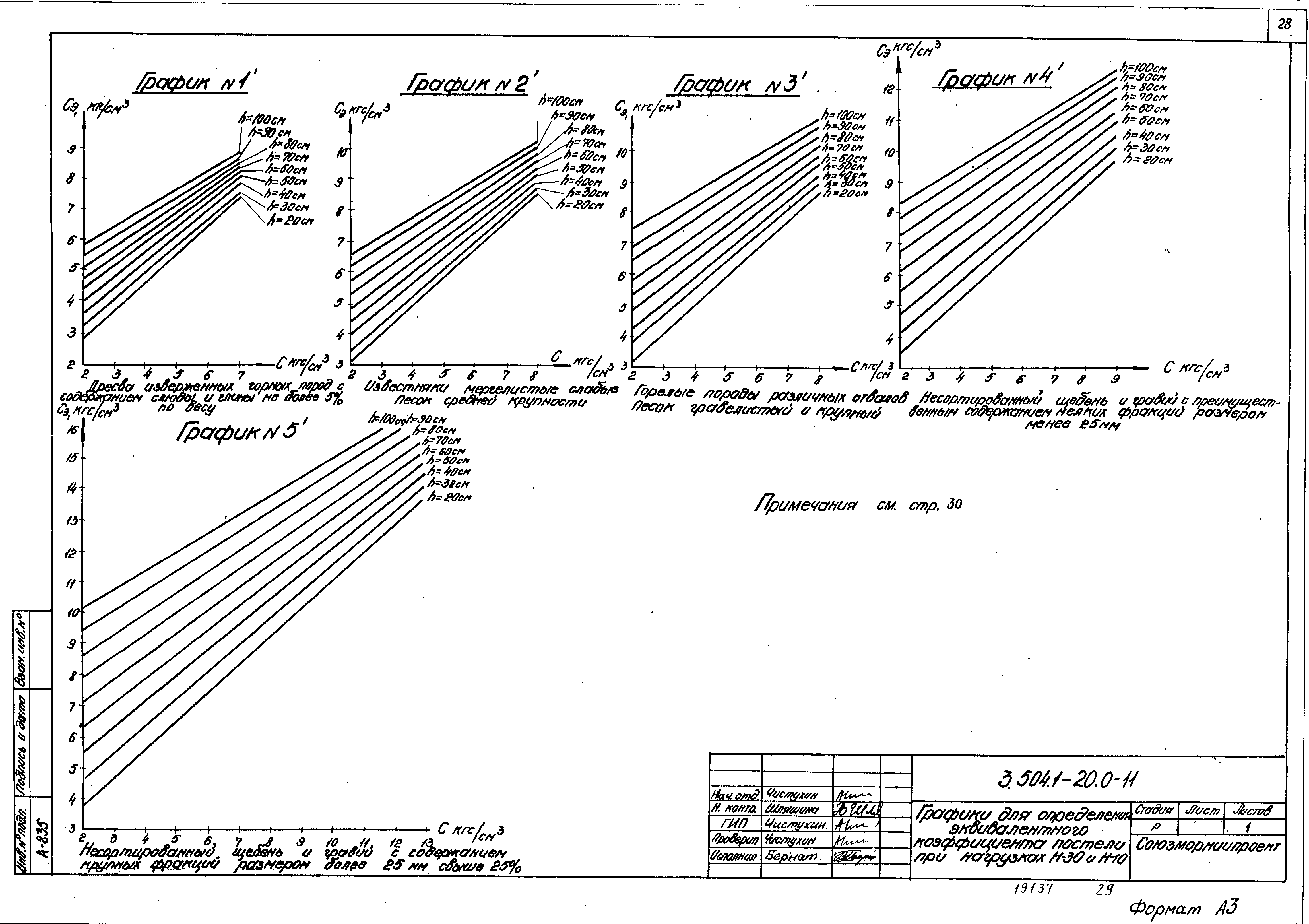 Серия 3.504.1-20