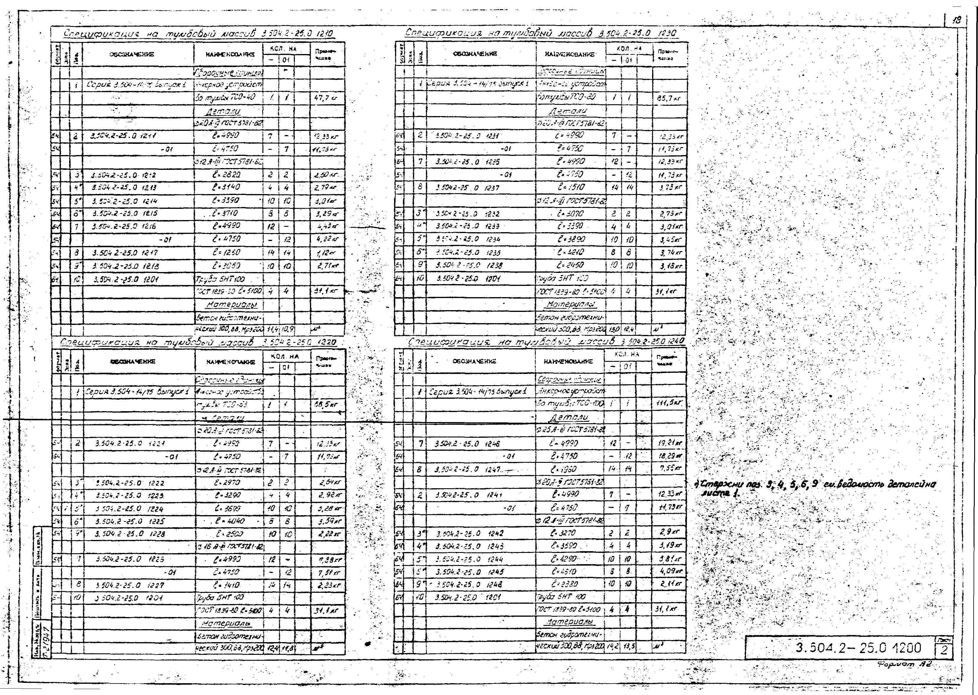 Серия 3.504.2-25