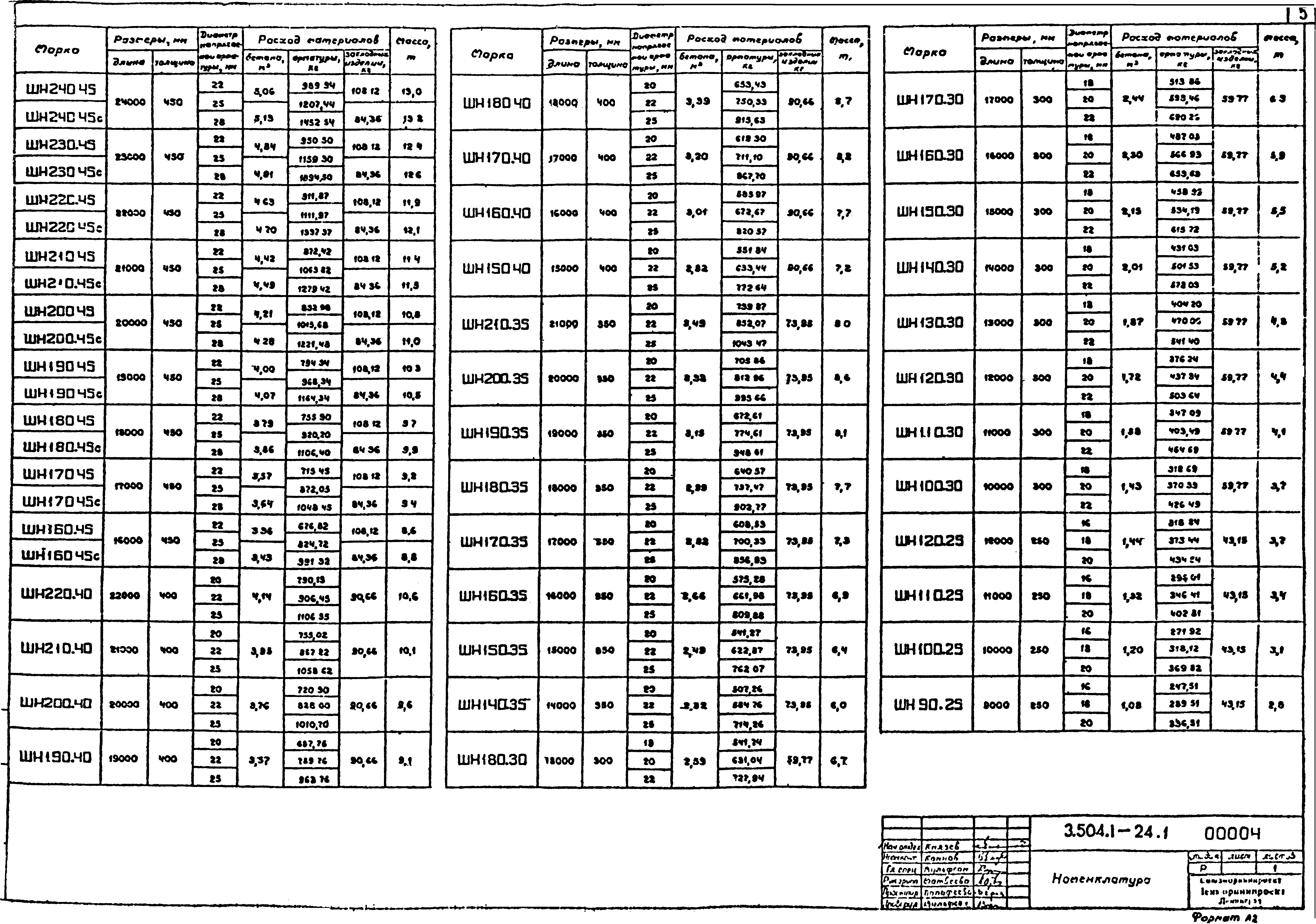 Серия 3.504.1-24