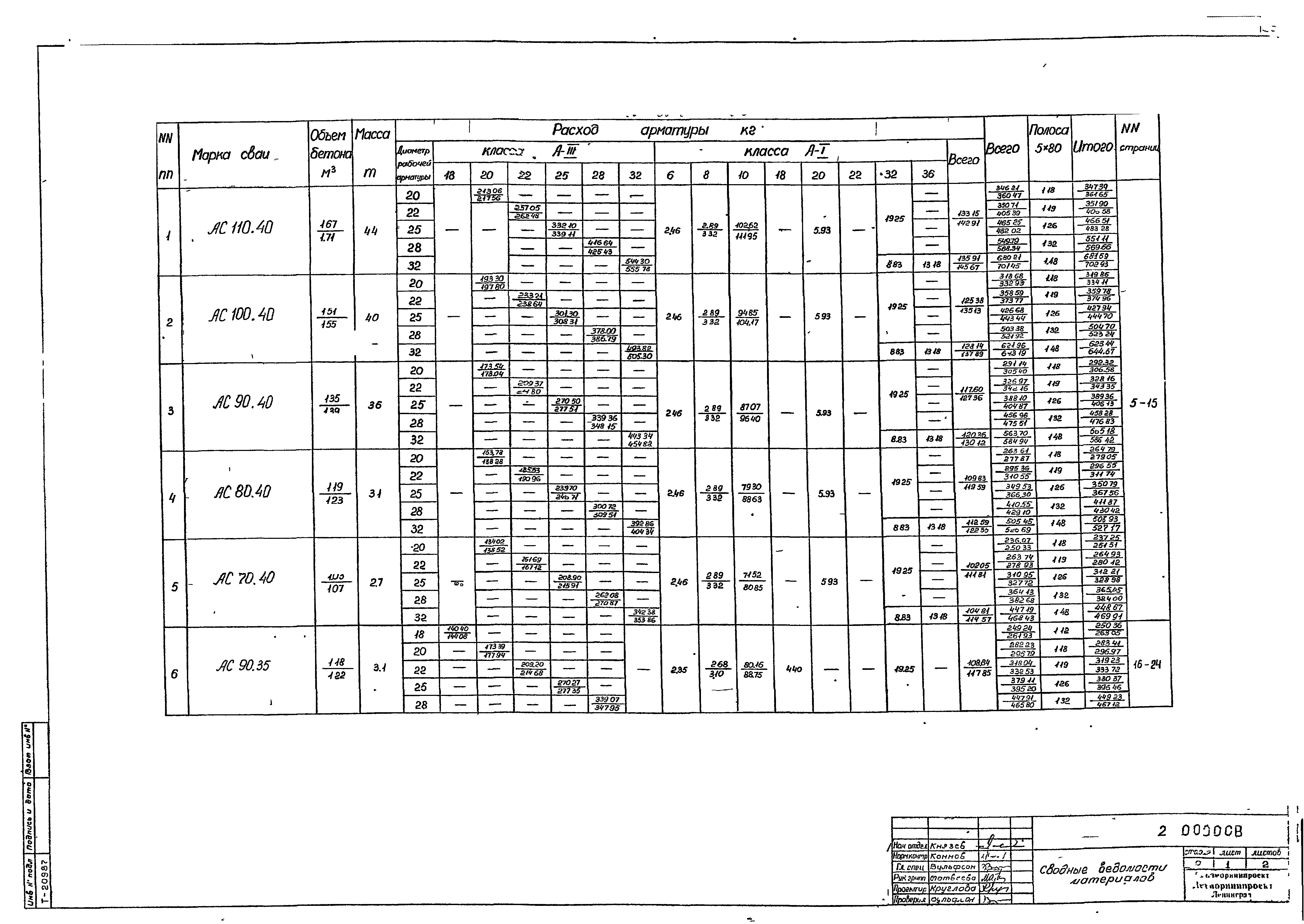 Серия 3.504.1-23