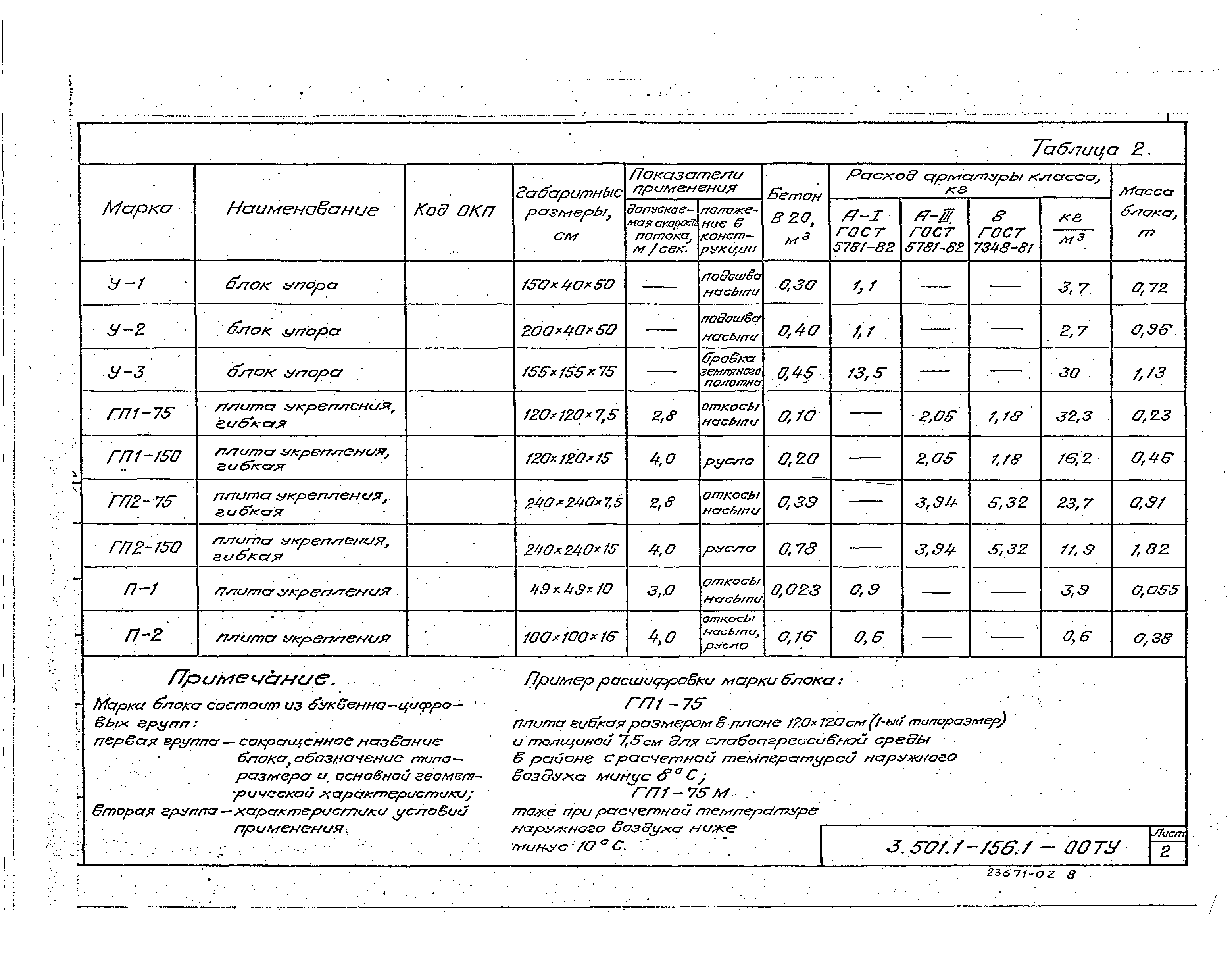 Серия 3.501.1-156