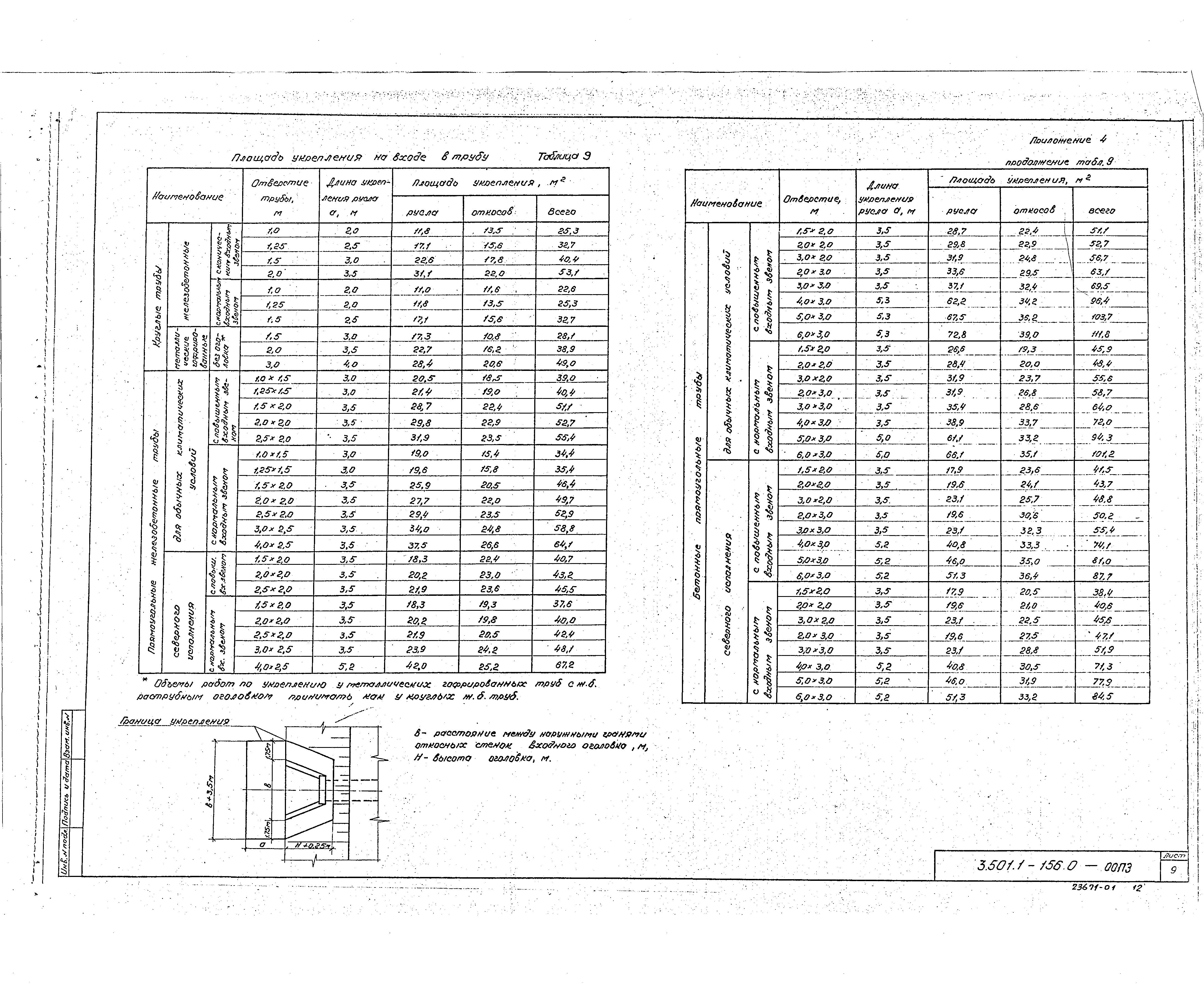 Серия 3.501.1-156