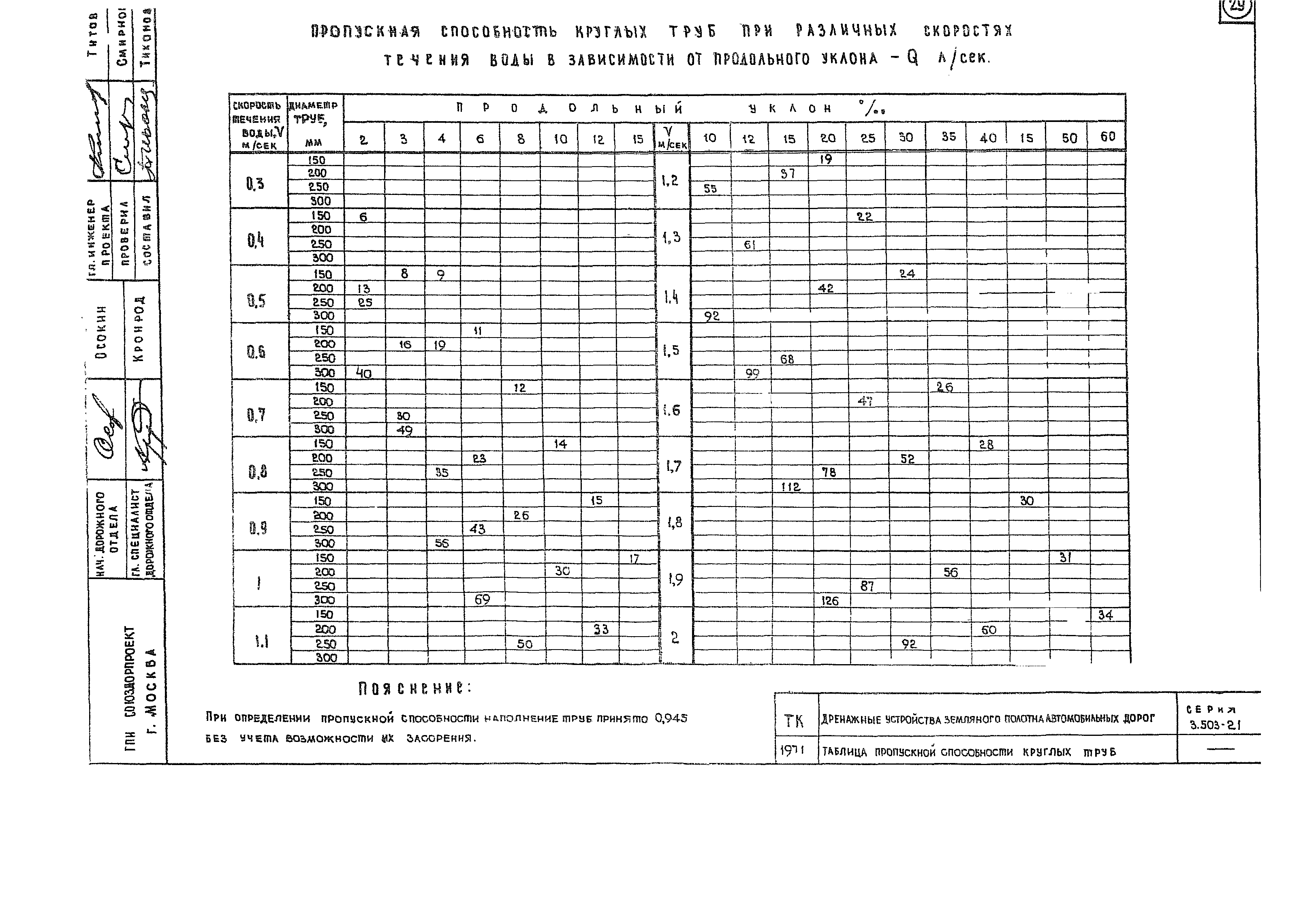 Серия 3.503-21