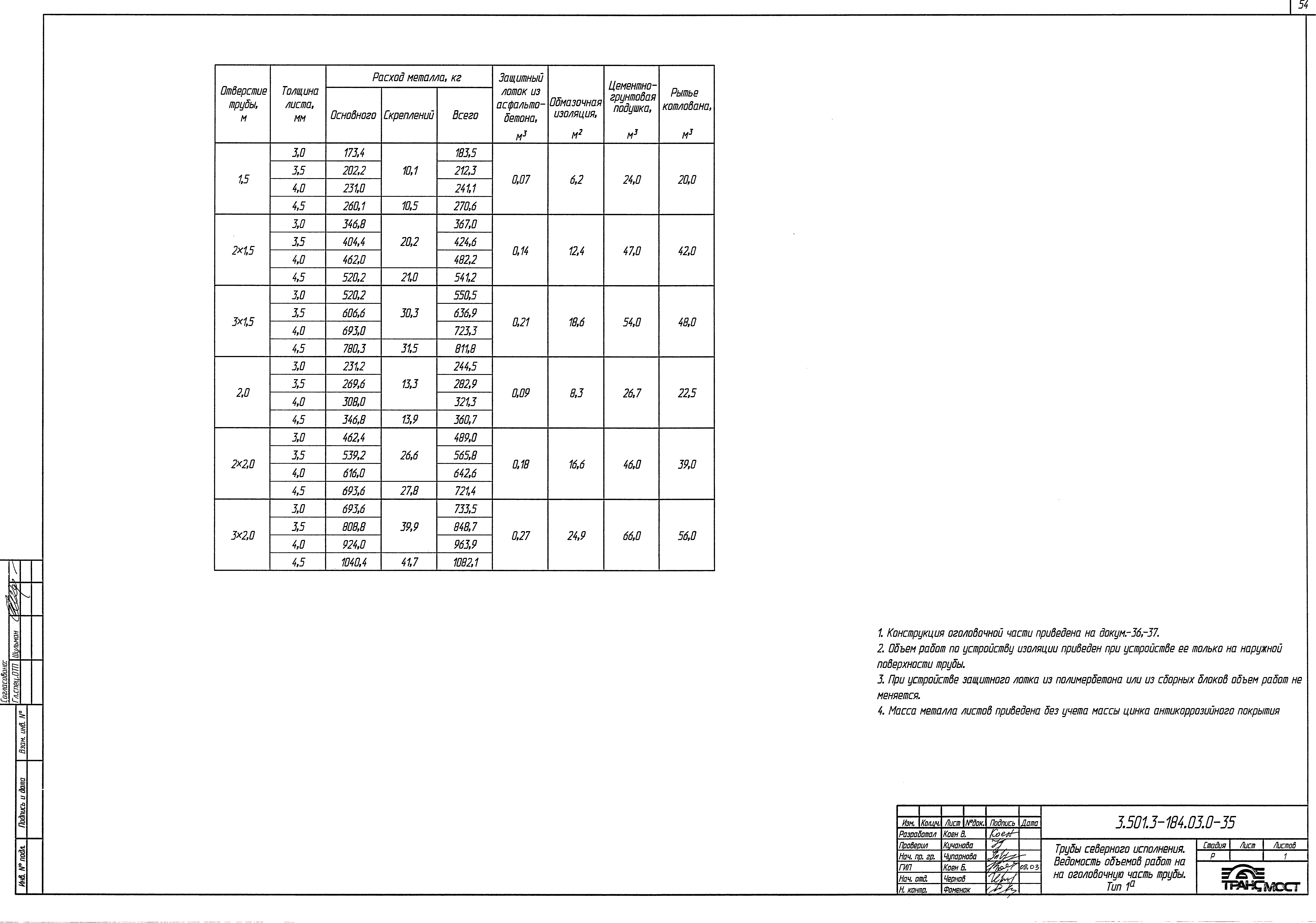 Серия 3.501.3-184.03