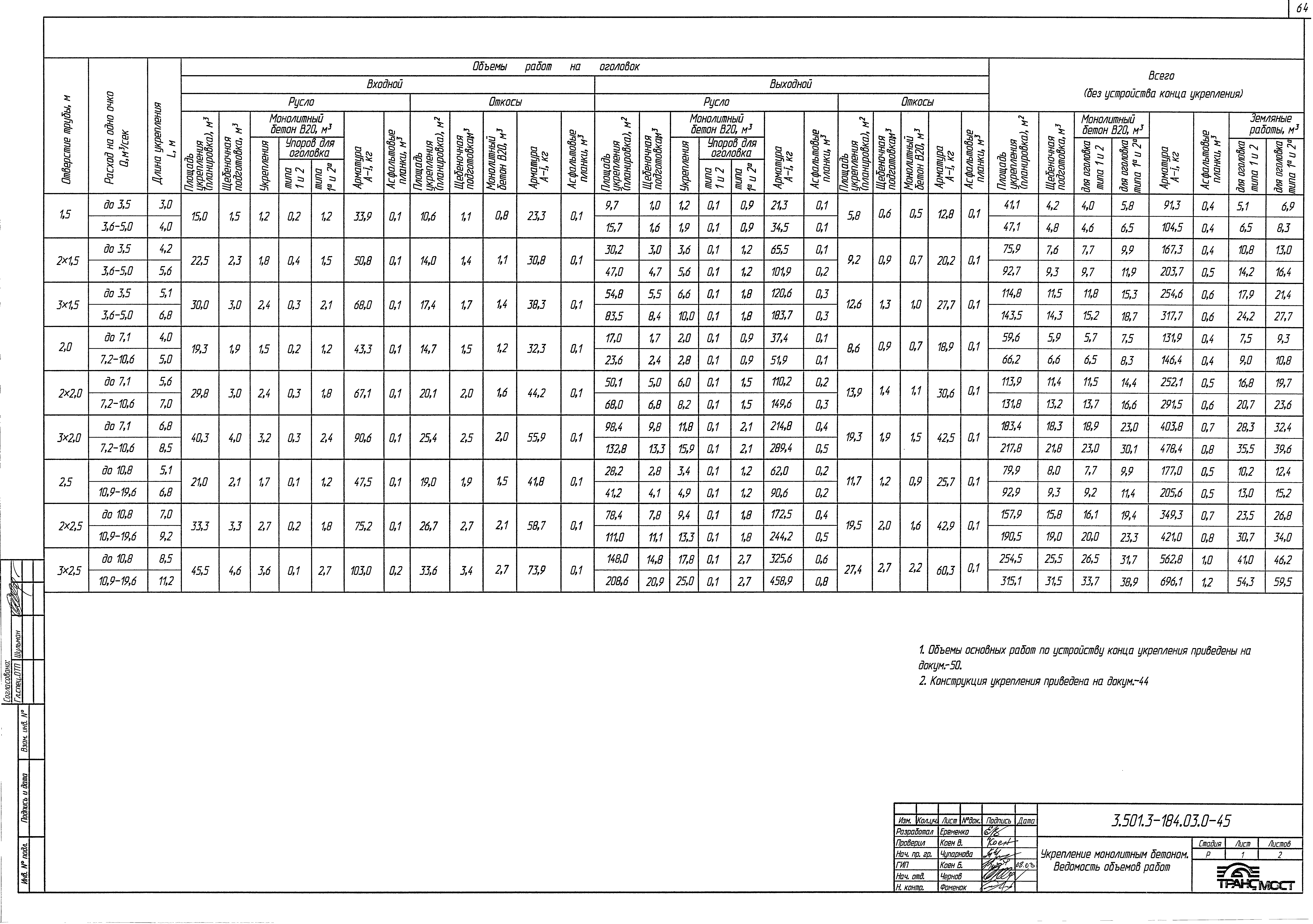 Серия 3.501.3-184.03