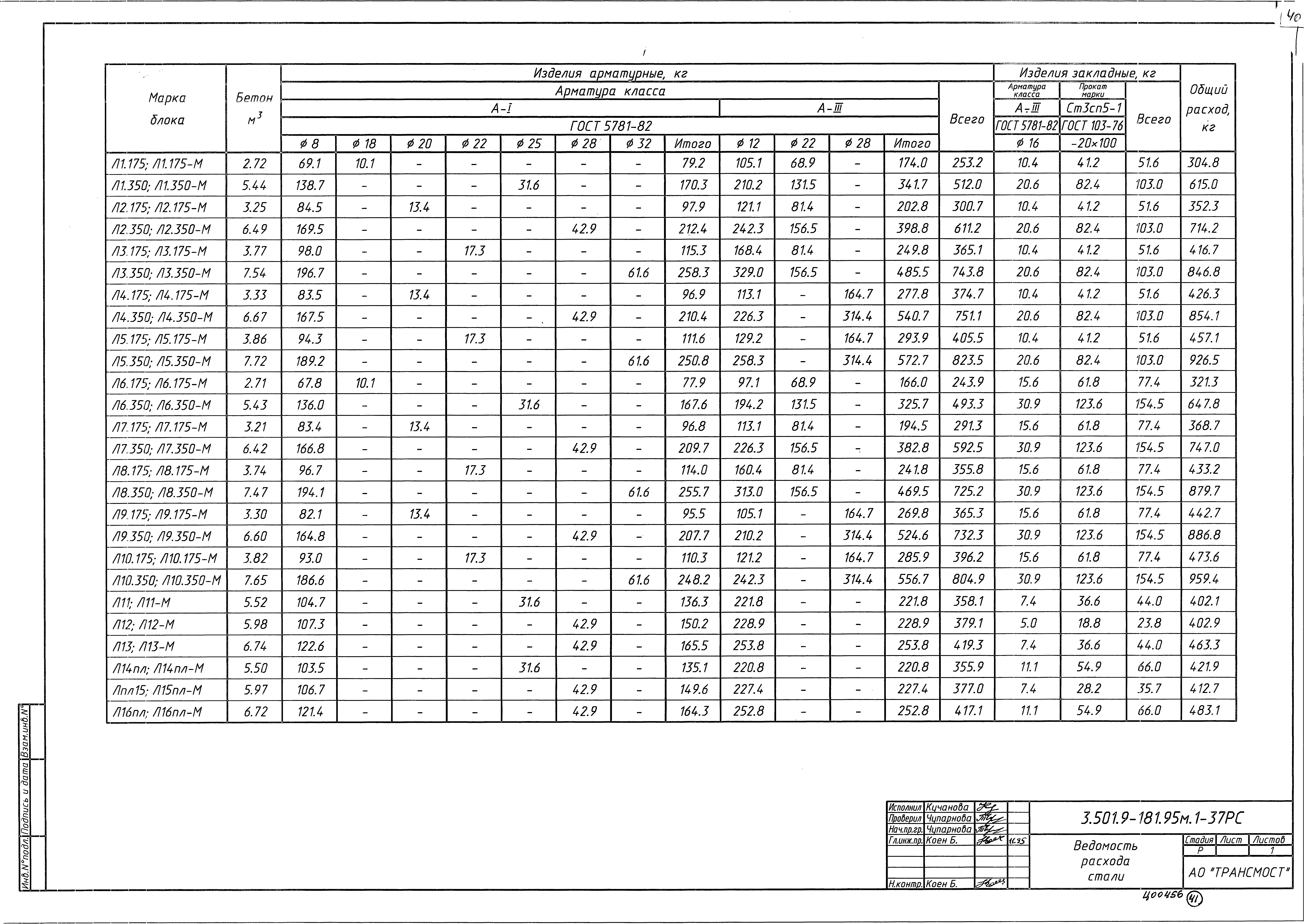 Серия 3.501.9-181.95м