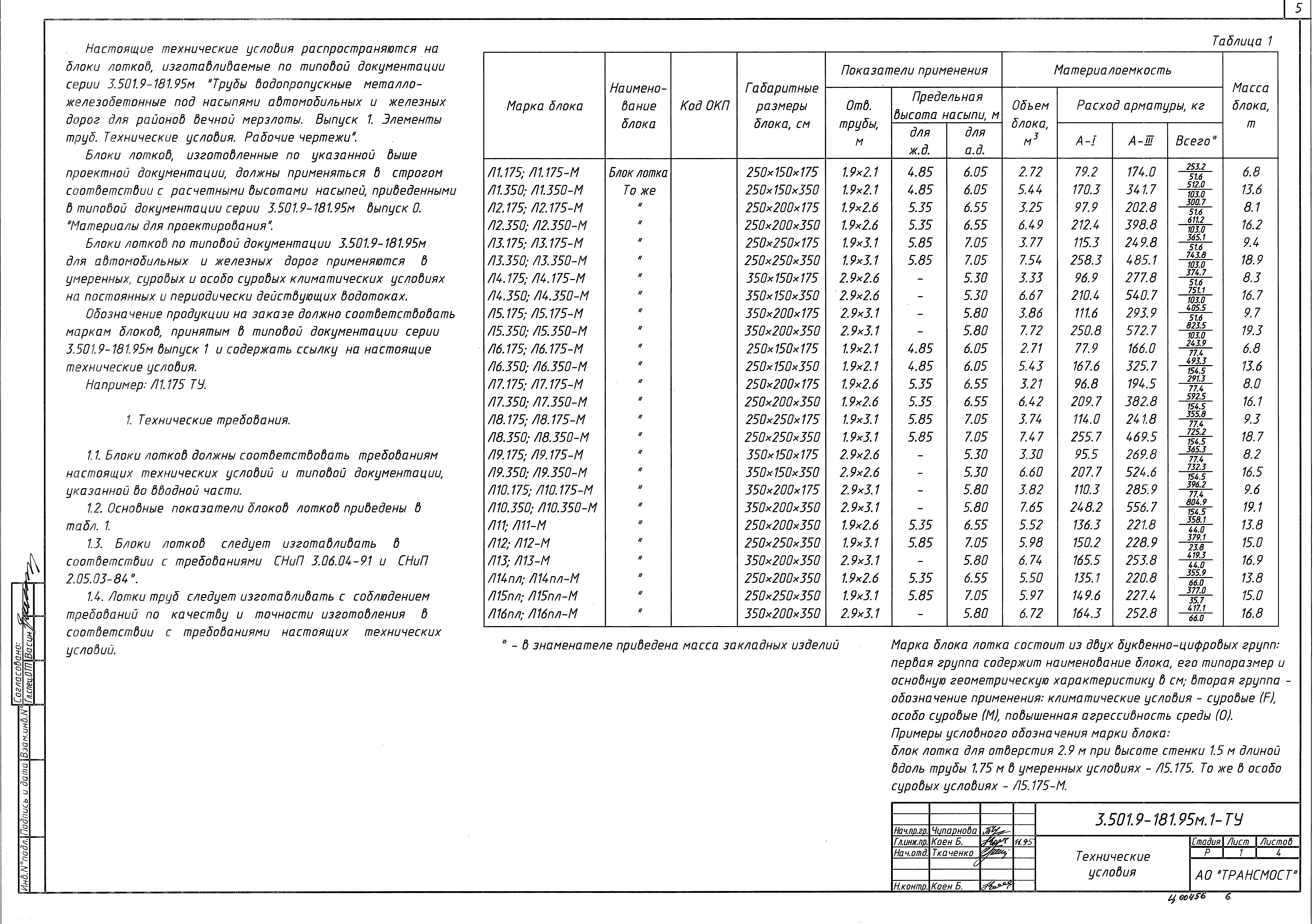 Серия 3.501.9-181.95м