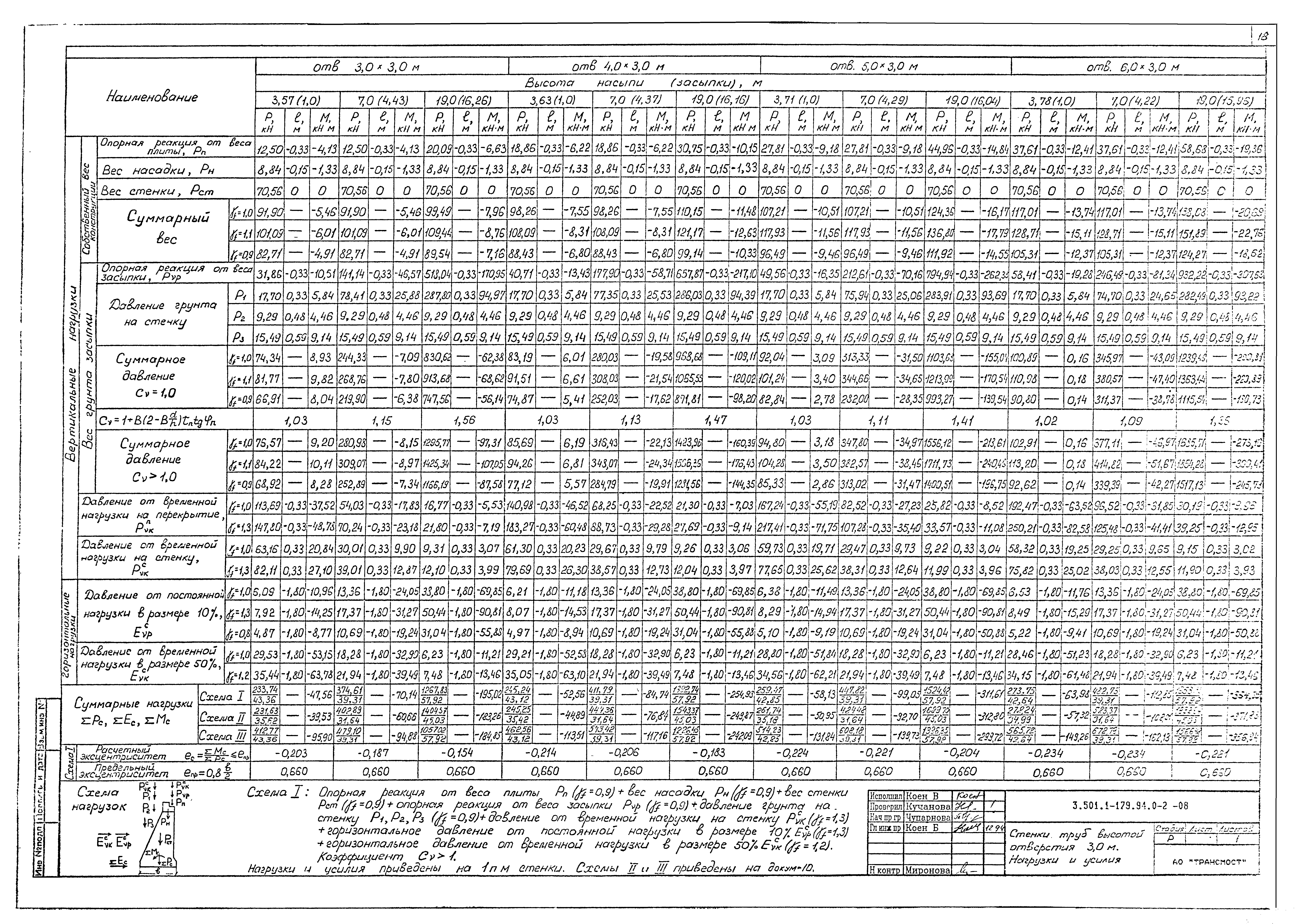 Серия 3.501.1-179.94