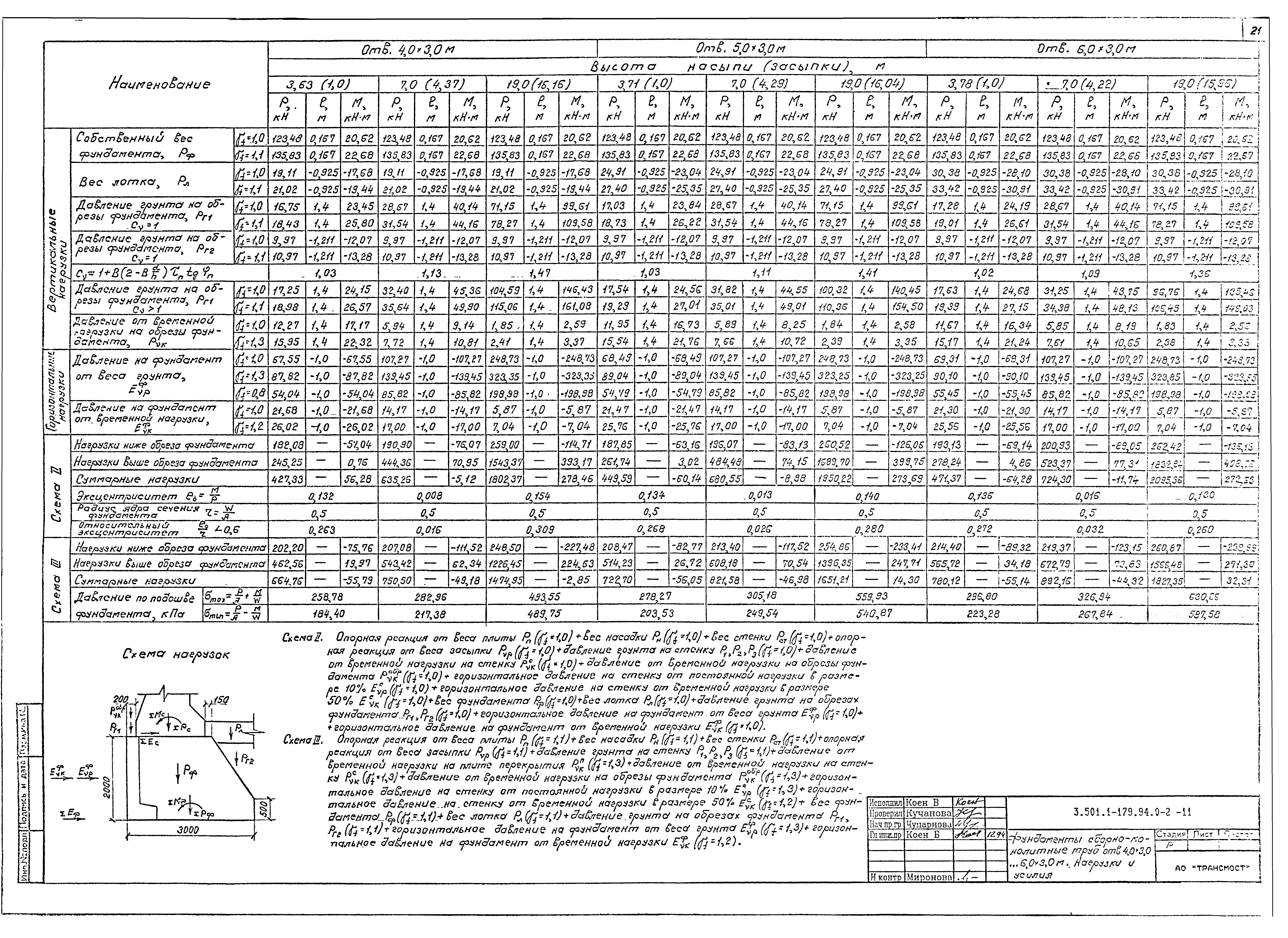 Серия 3.501.1-179.94