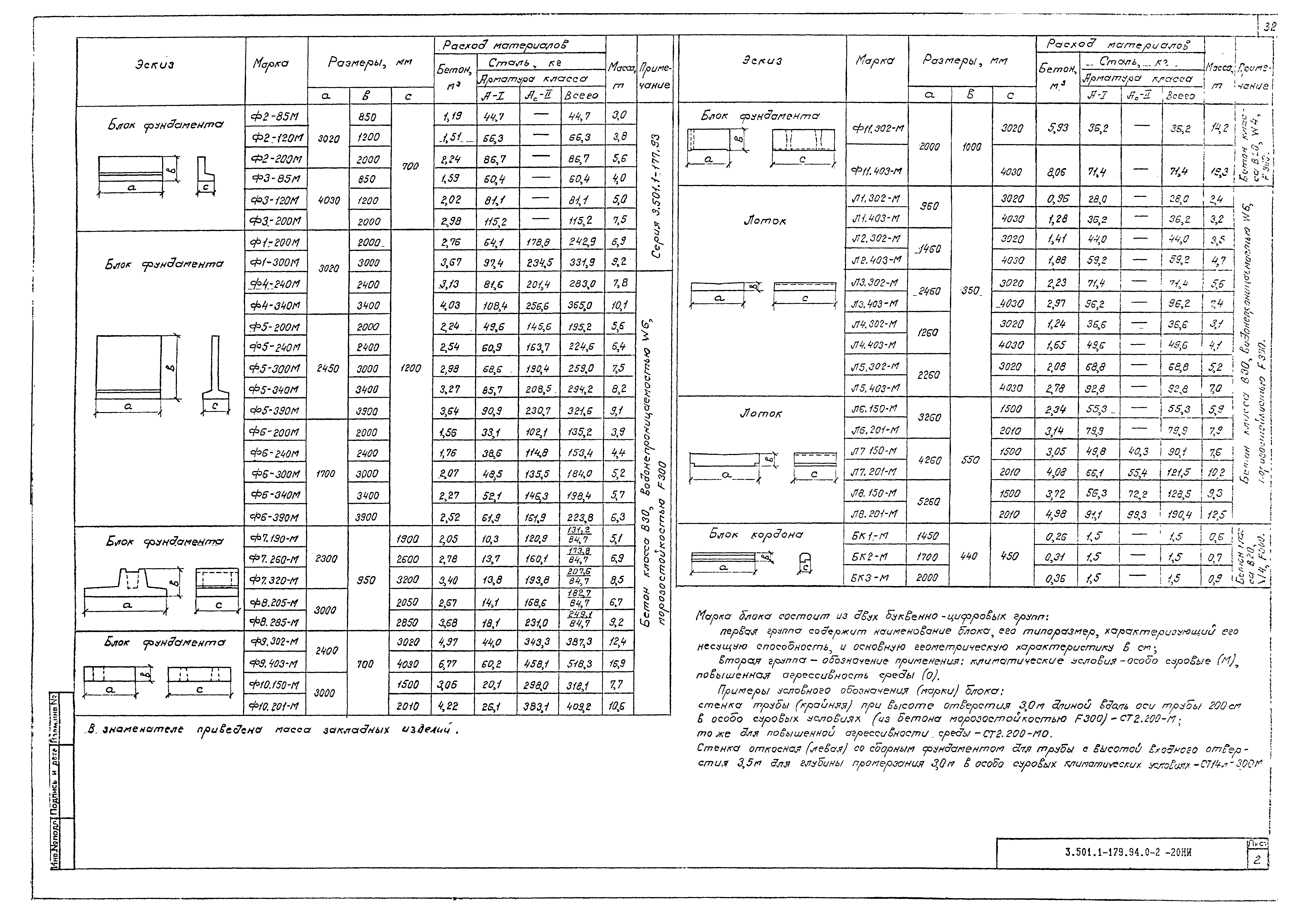 Серия 3.501.1-179.94
