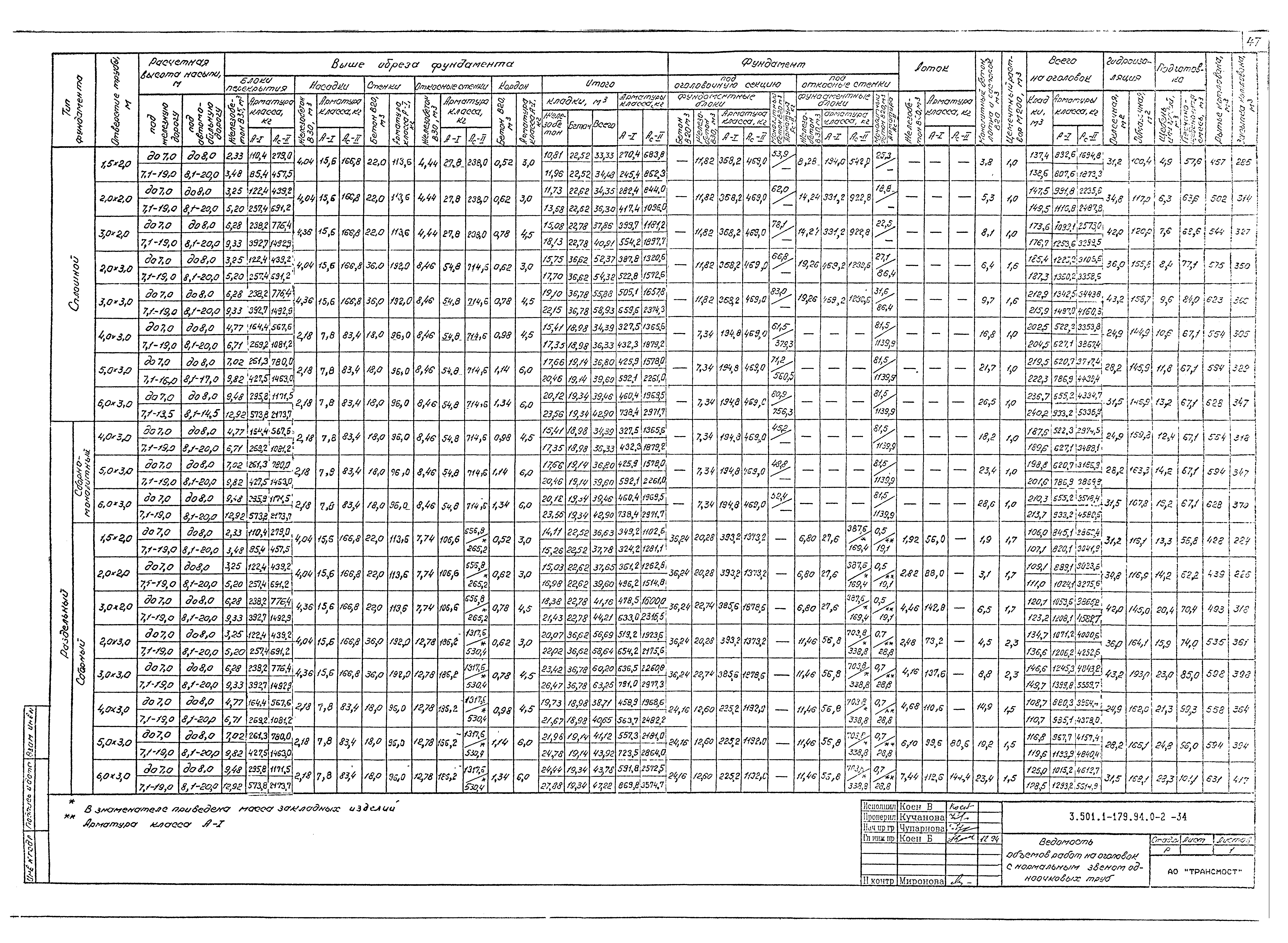 Серия 3.501.1-179.94