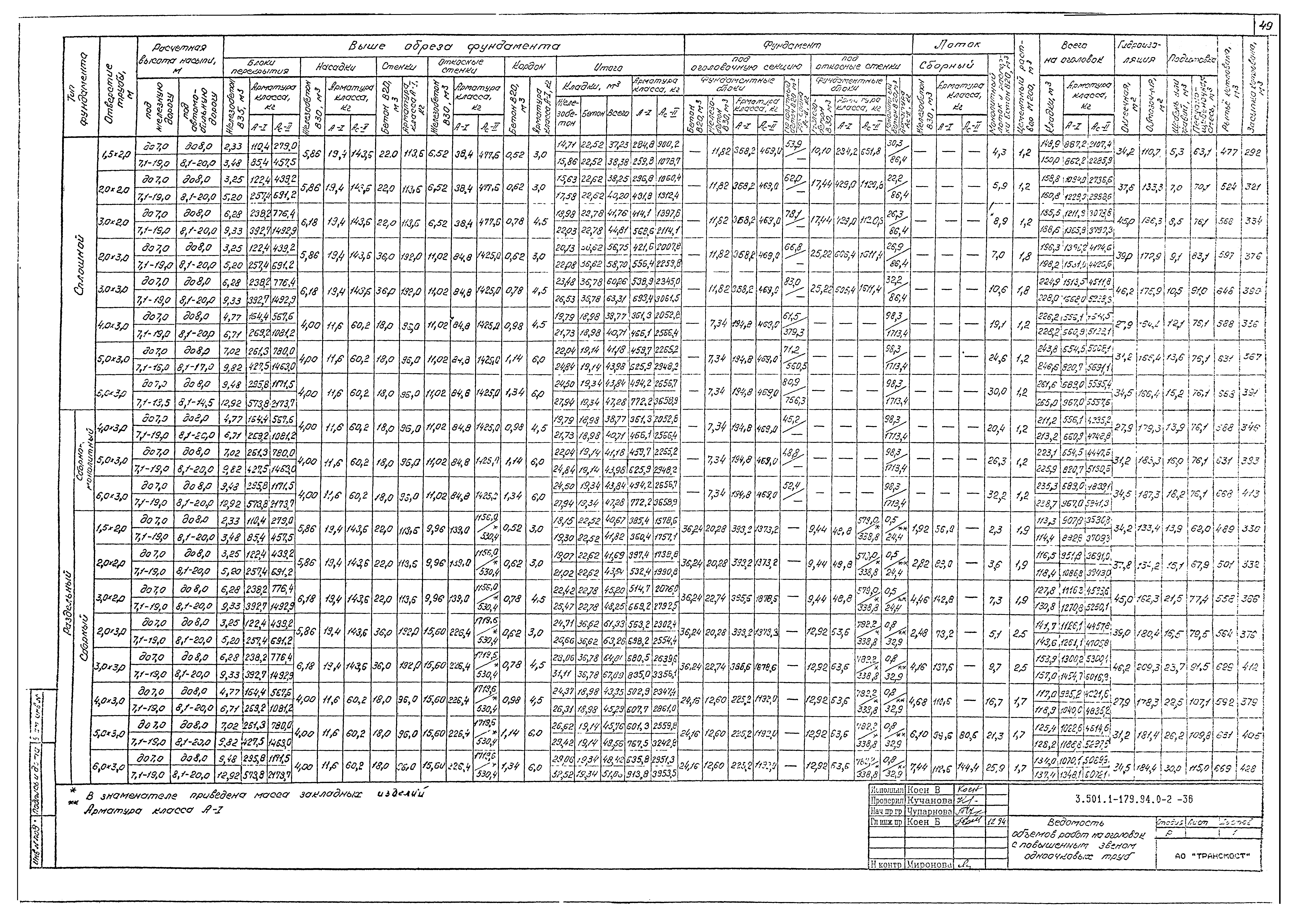 Серия 3.501.1-179.94