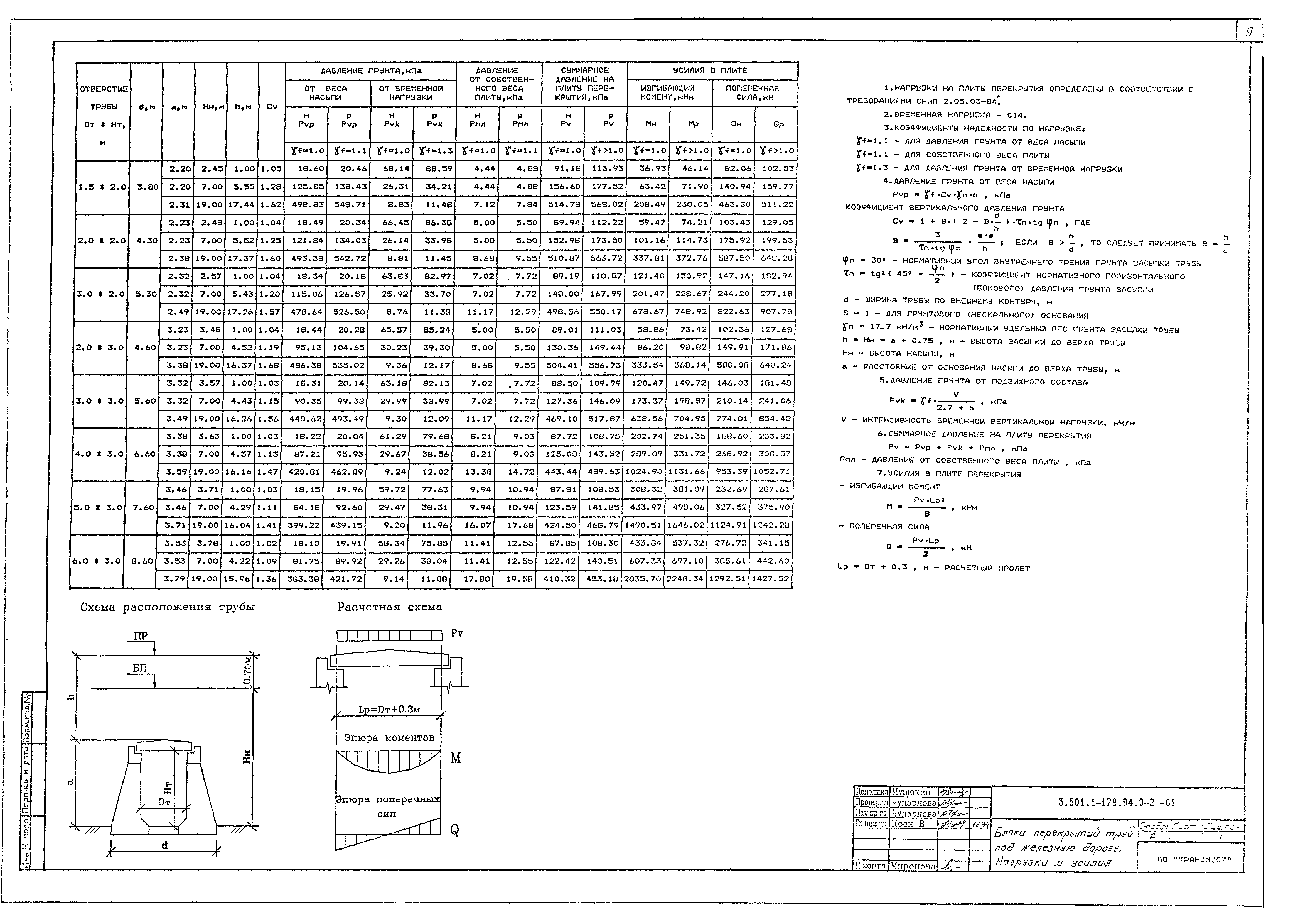 Серия 3.501.1-179.94