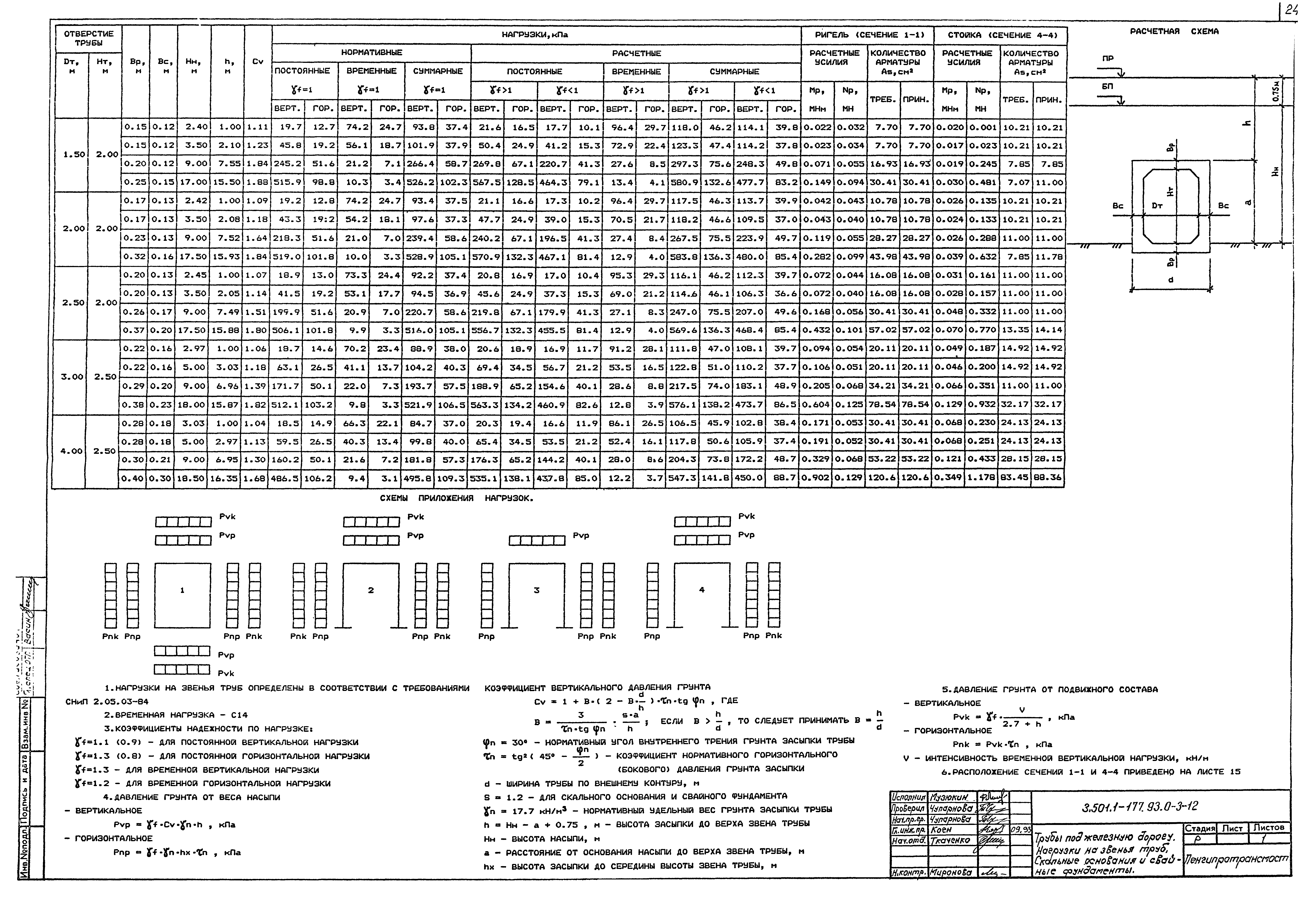 Серия 3.501.1-177.93