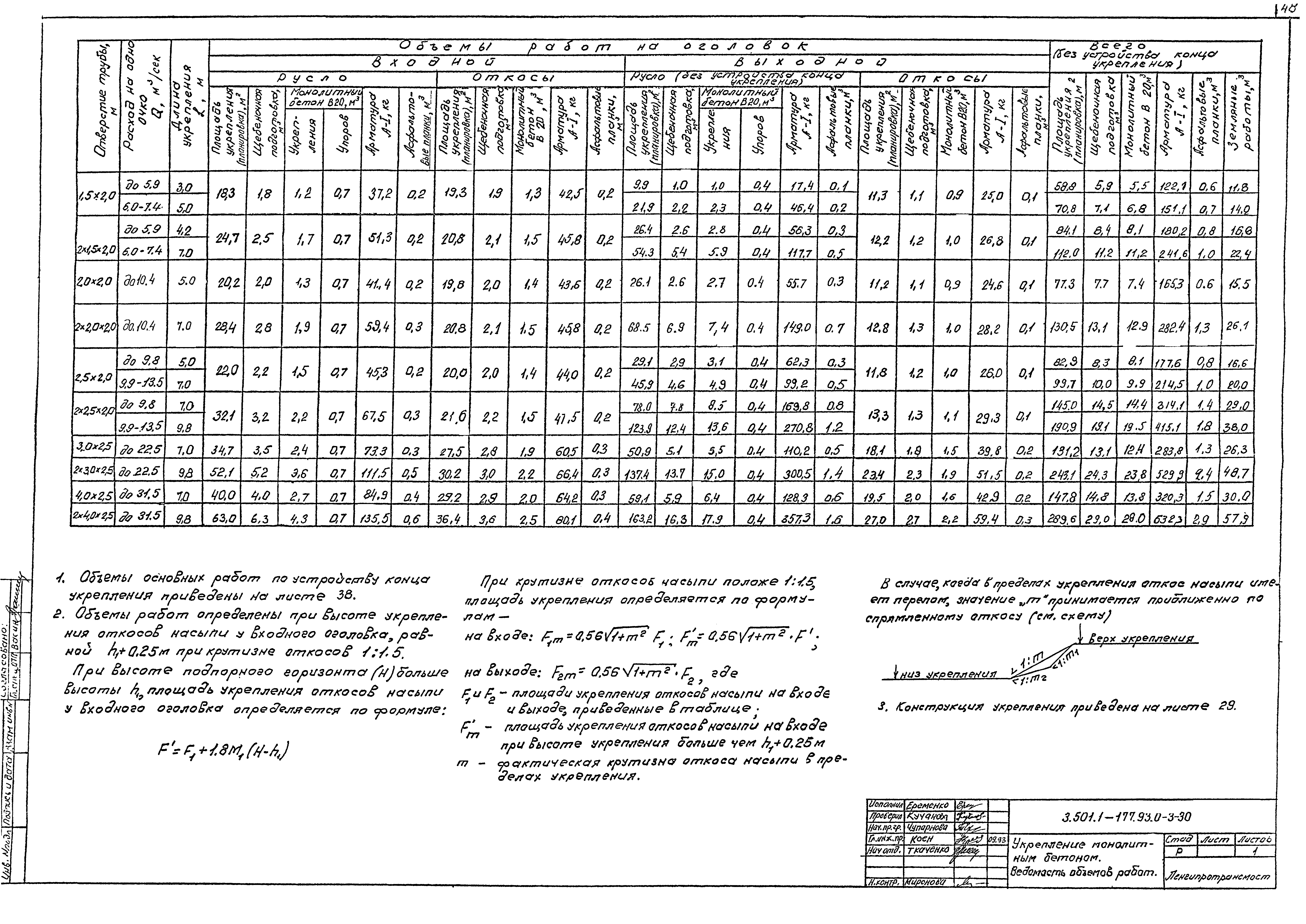 Серия 3.501.1-177.93