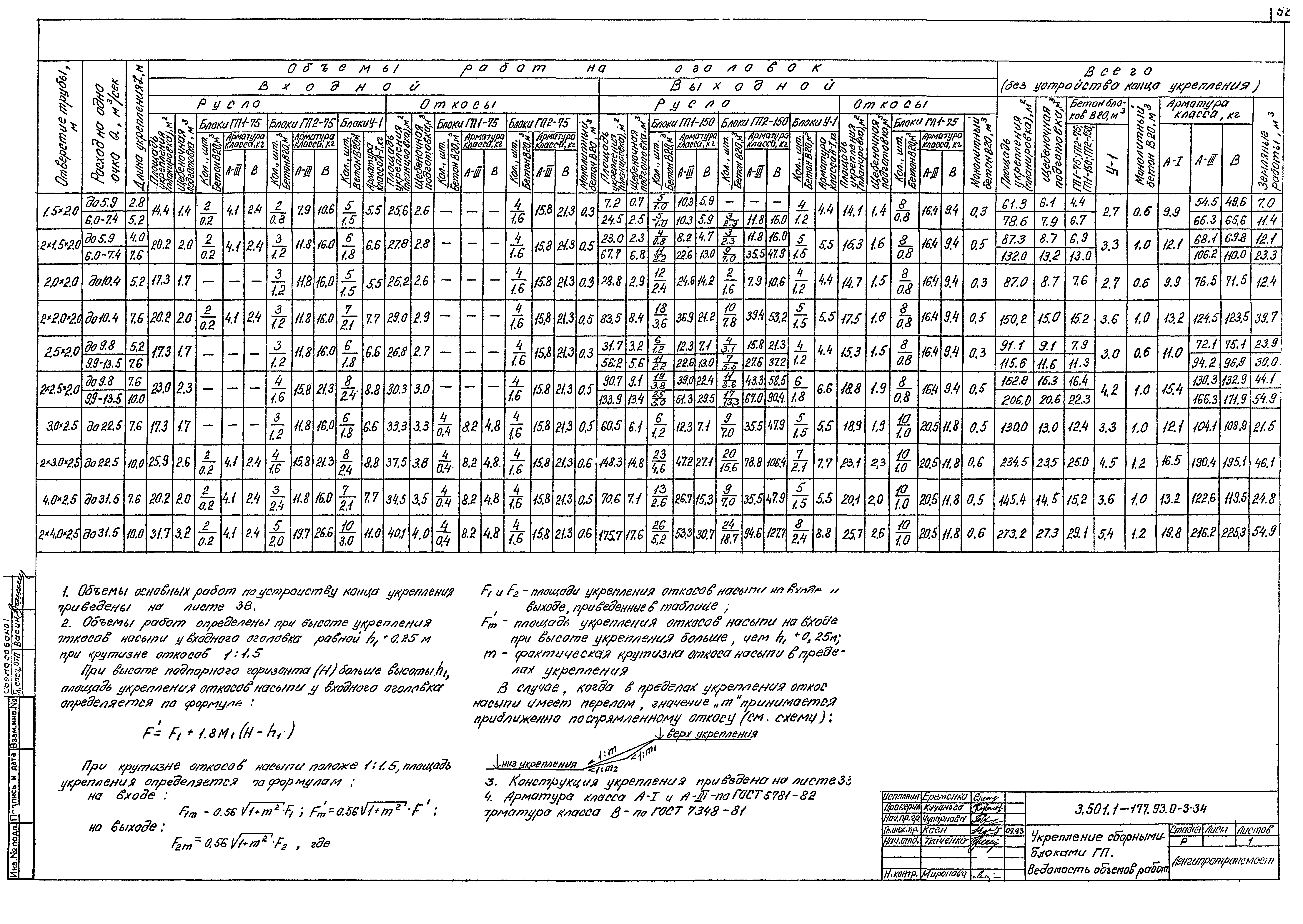 Серия 3.501.1-177.93