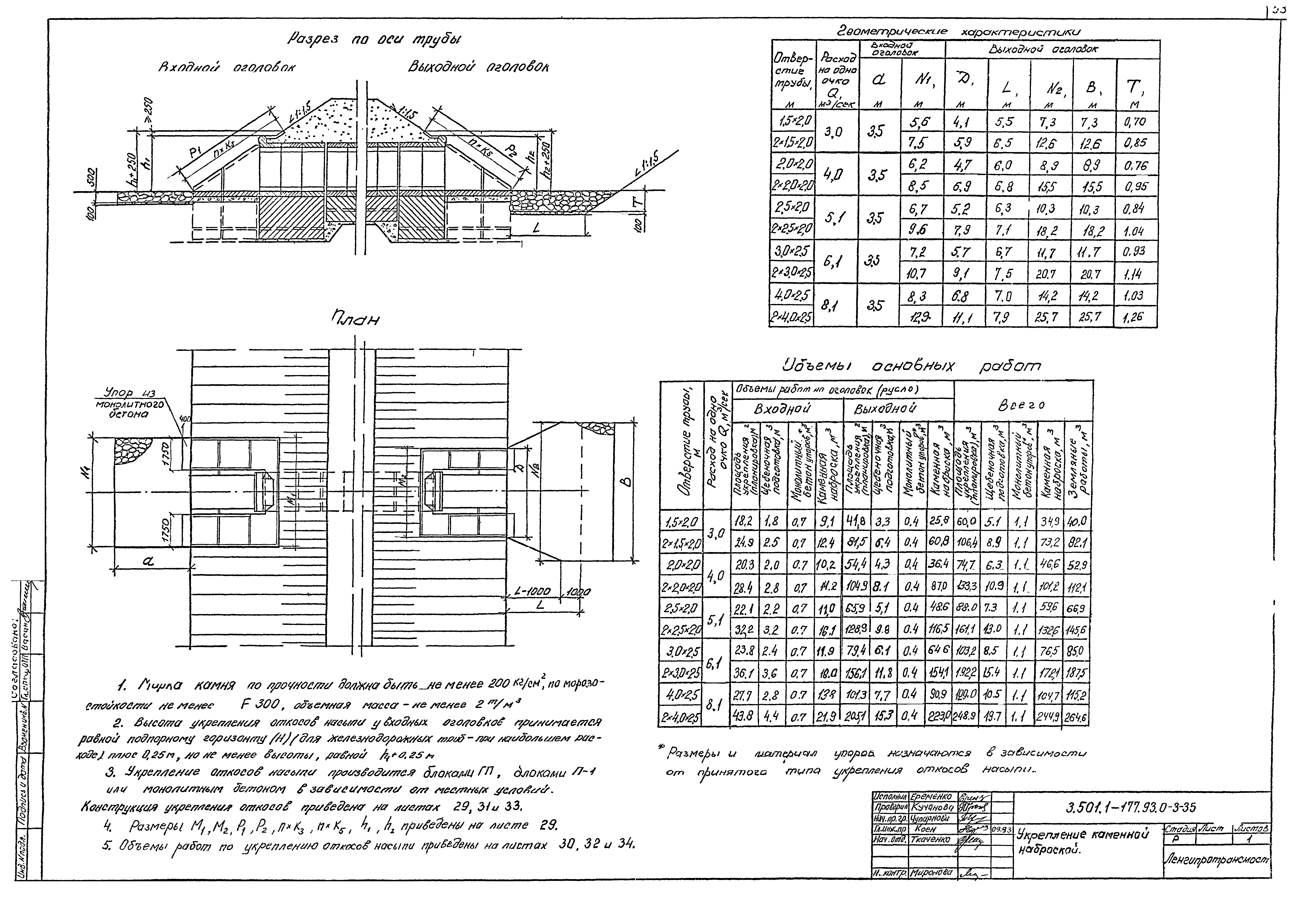 Серия 3.501.1-177.93