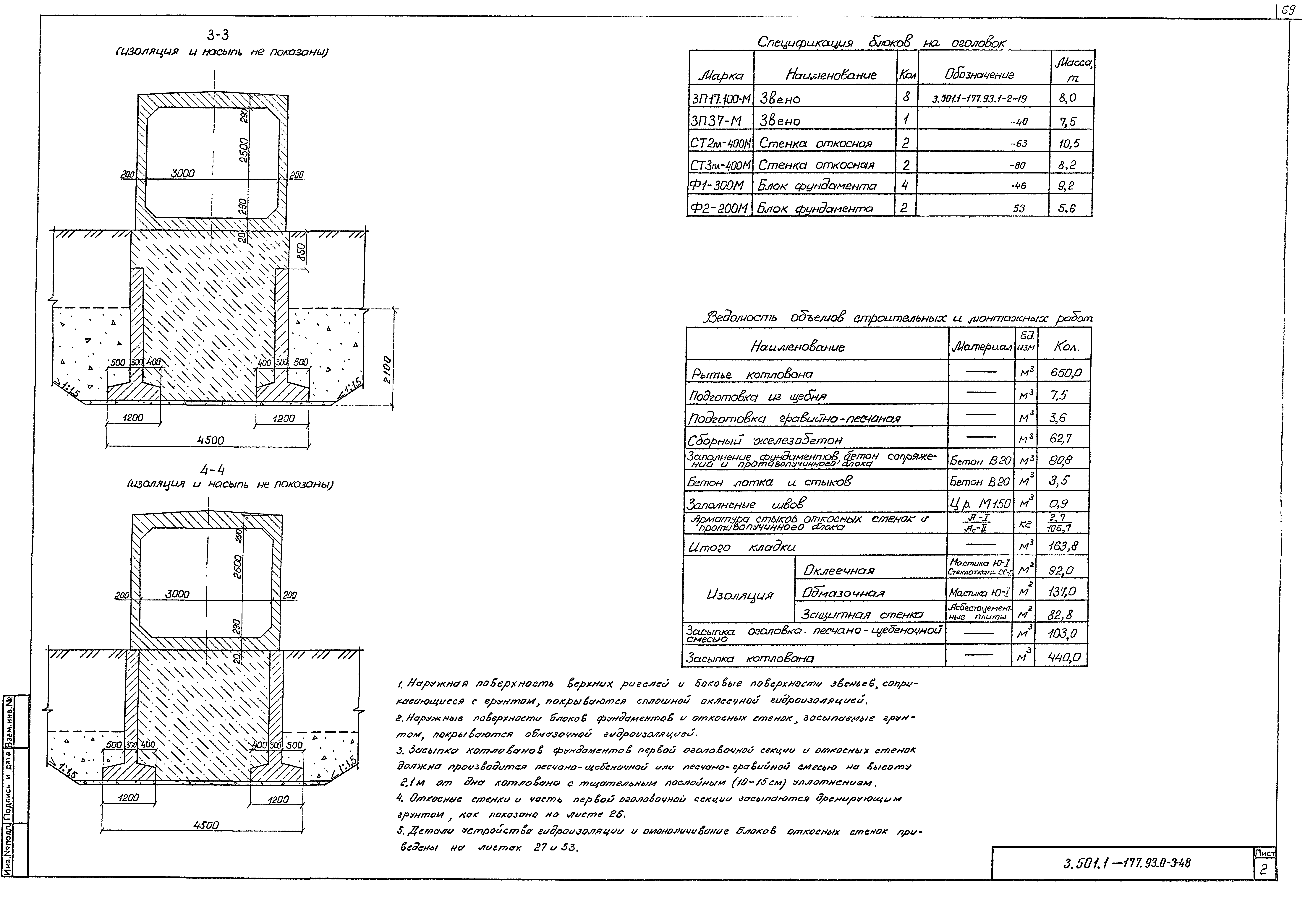 Серия 3.501.1-177.93