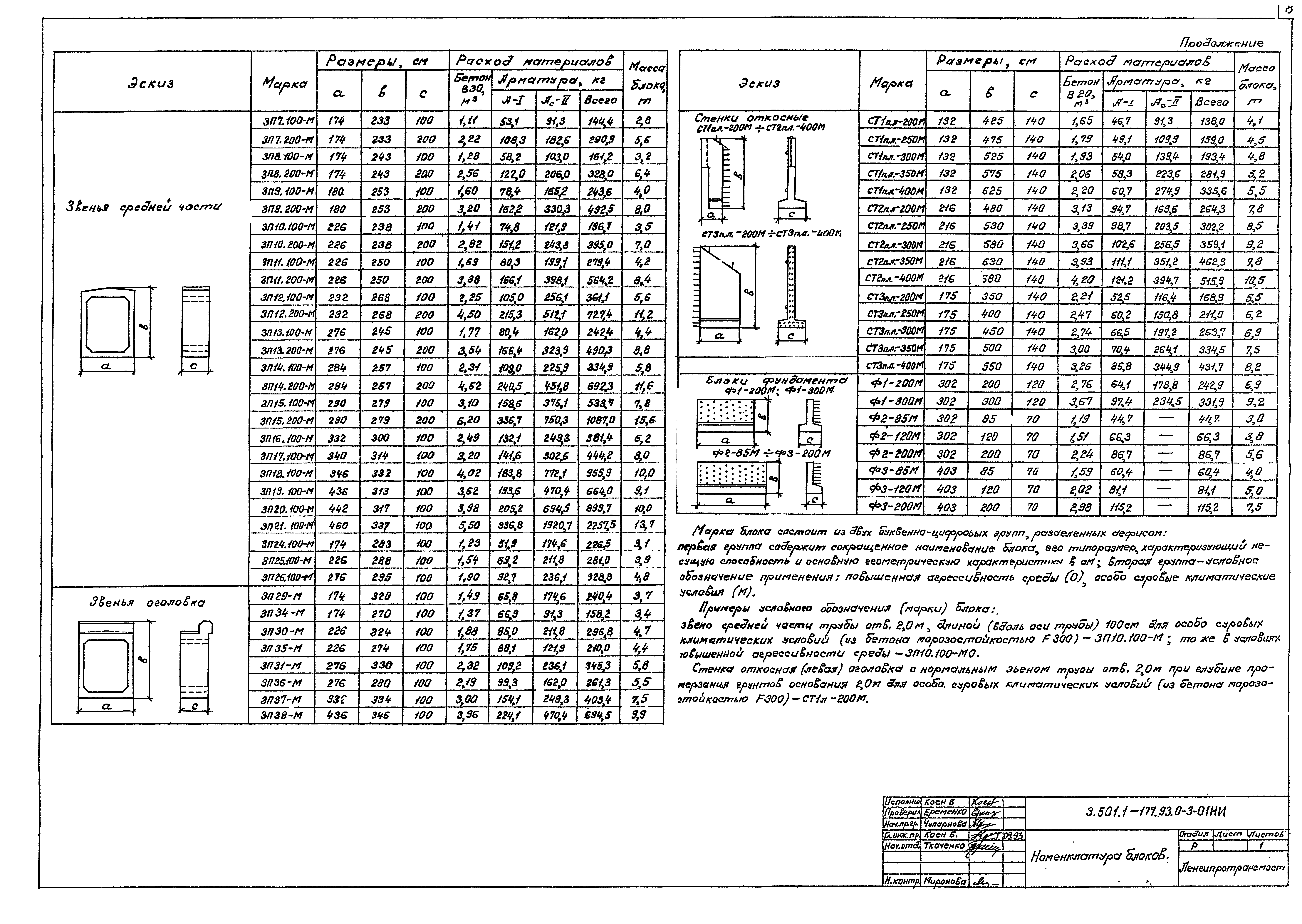 Серия 3.501.1-177.93