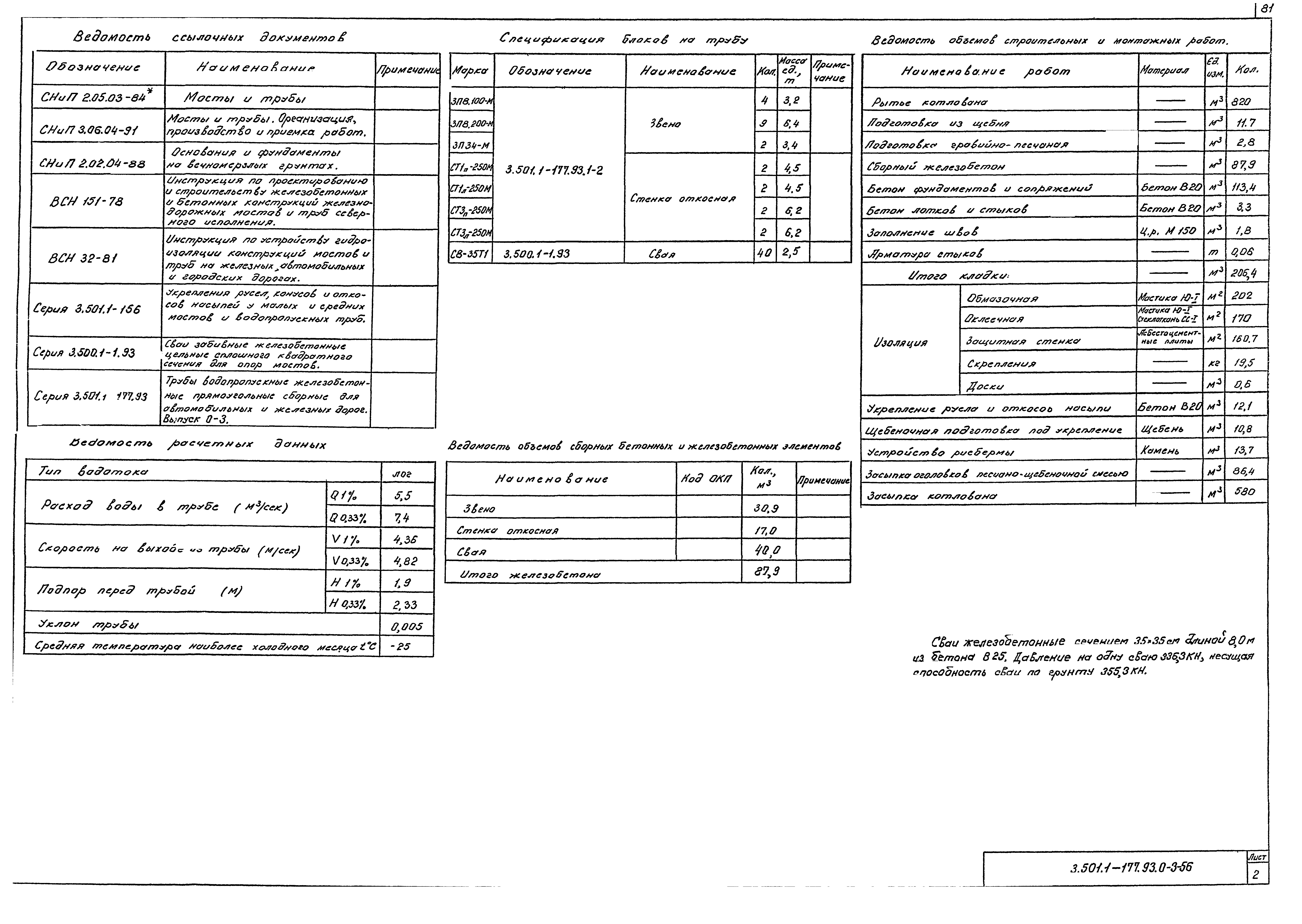 Серия 3.501.1-177.93